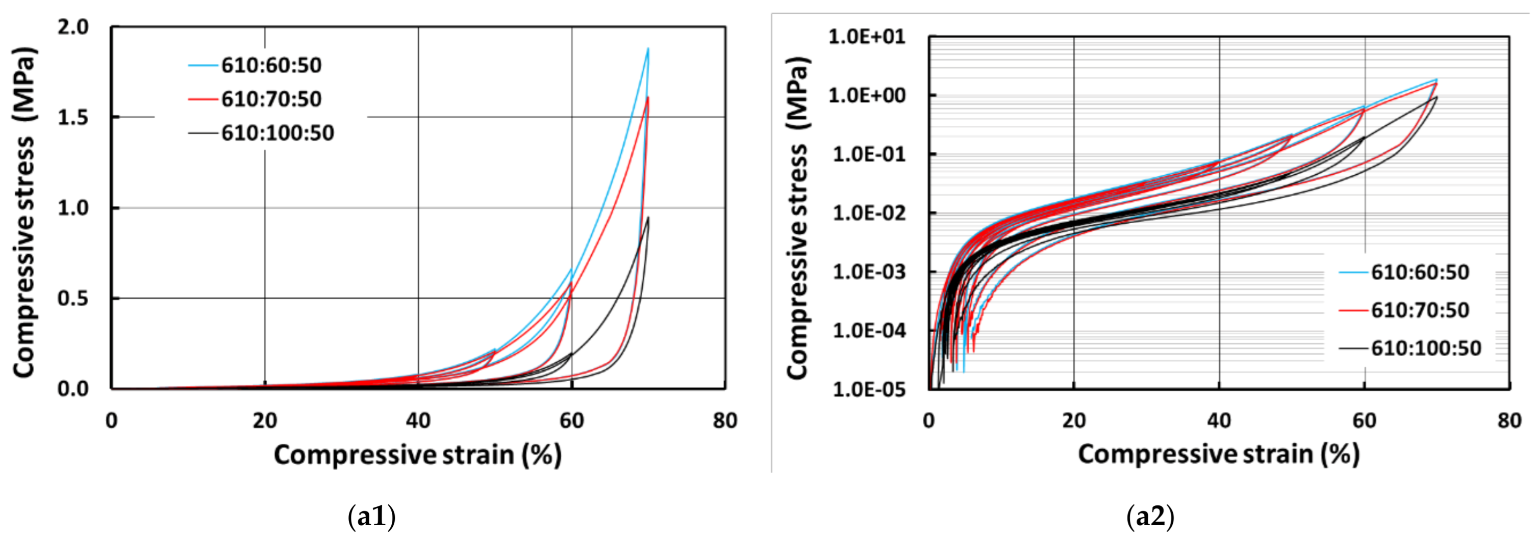 Polymers 13 03501 g010a 550