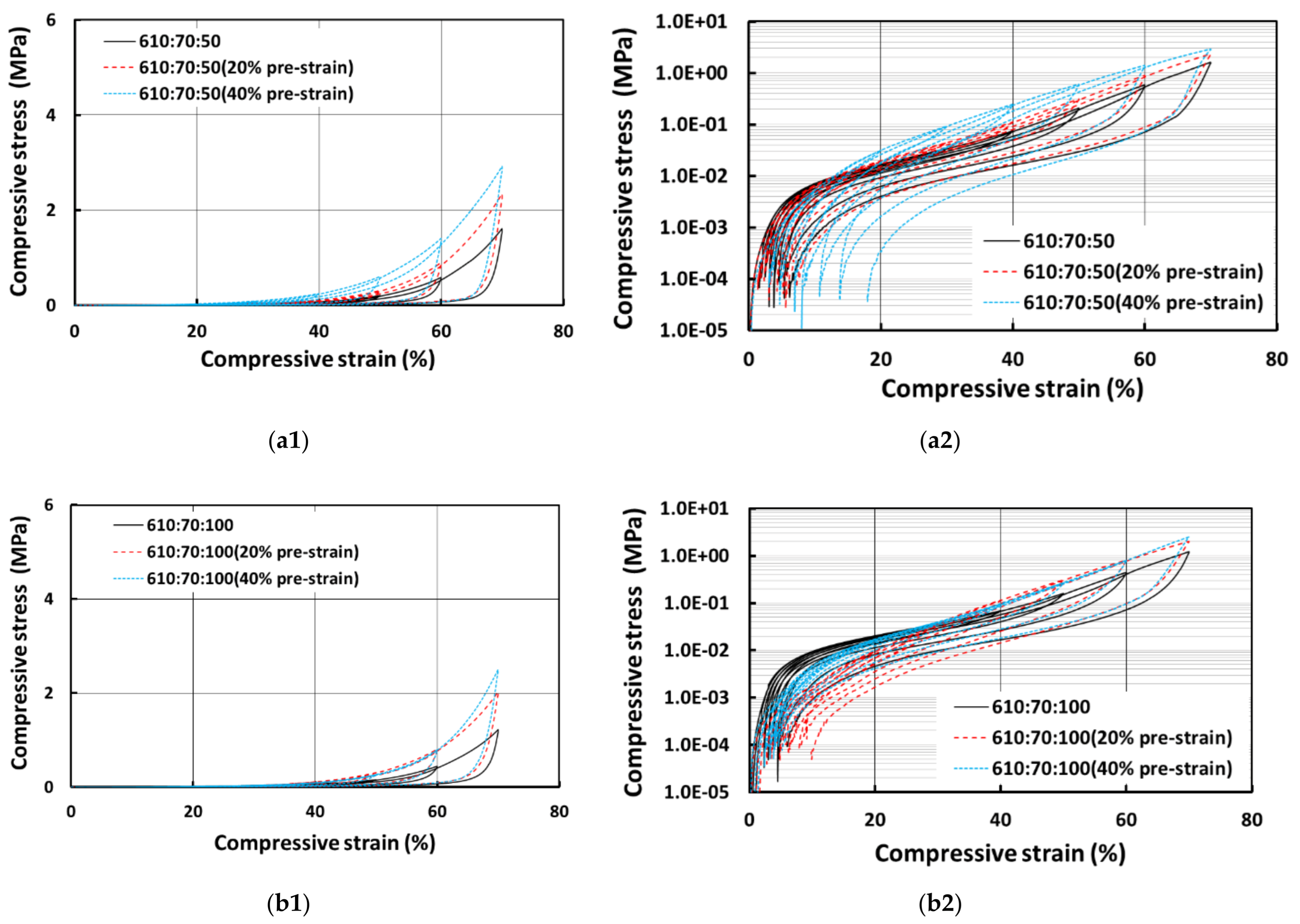 Polymers 13 03501 g013a 550