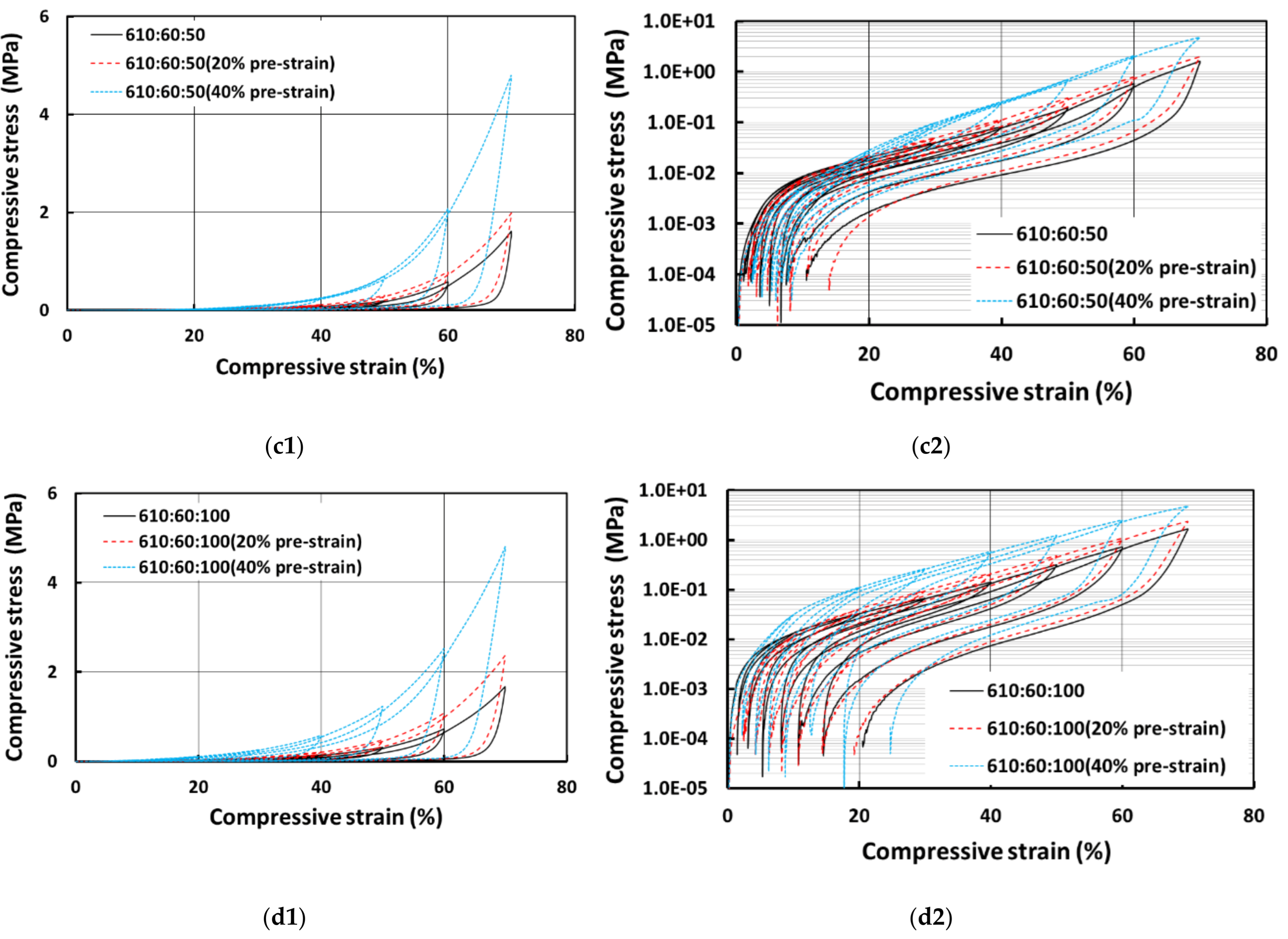 Polymers 13 03501 g013b 550