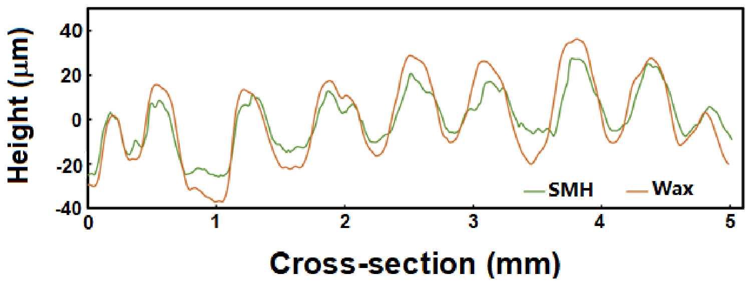 Polymers 13 03501 g017 550