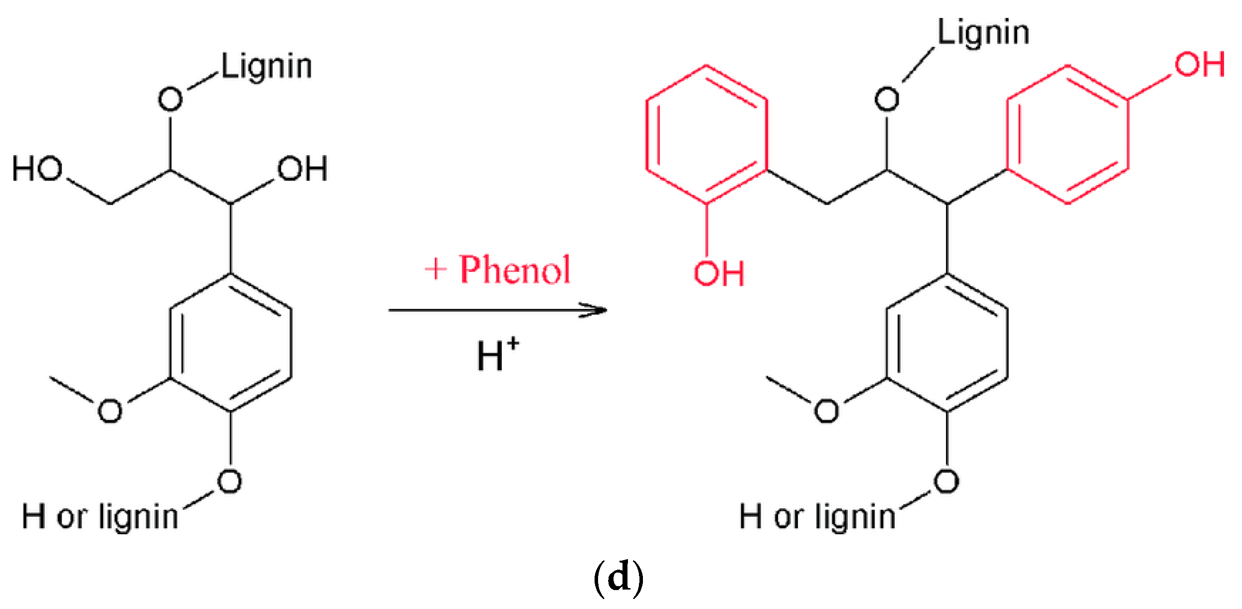 Polymers Free FullText A Comparison among Lignin Modification Methods on the Properties of