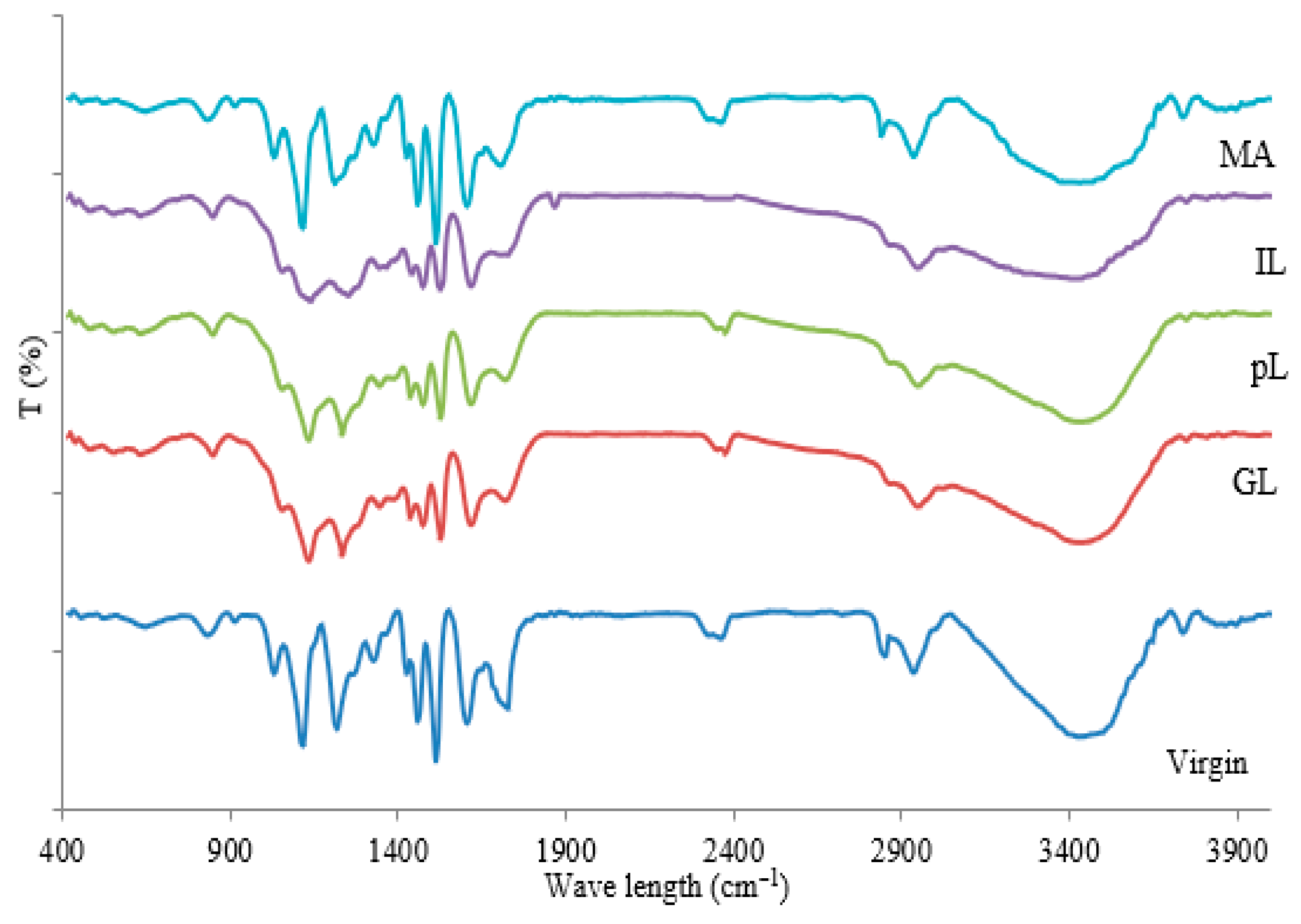 Polymers 13 03502 g002 550