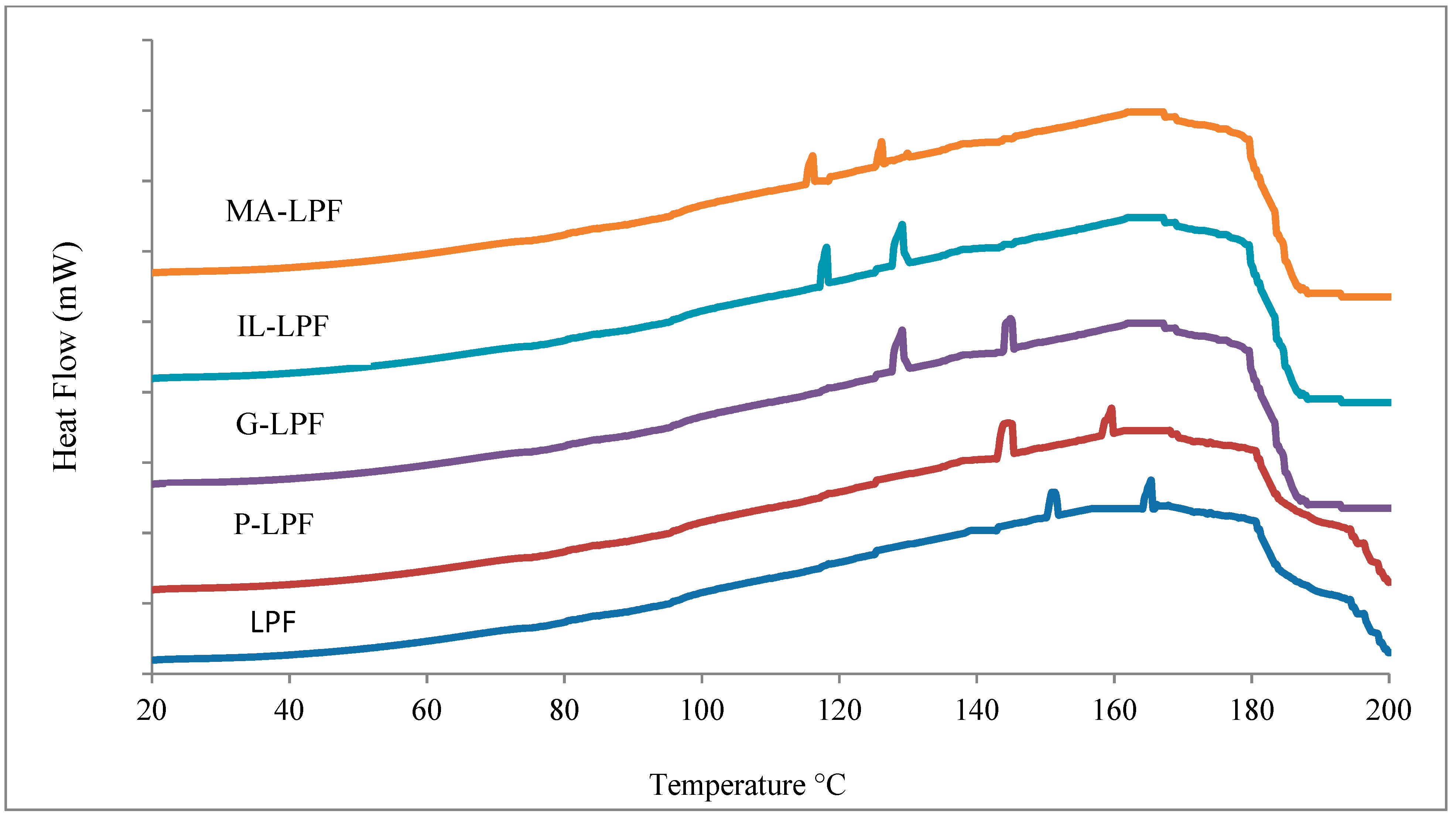 Polymers 13 03502 g003 550