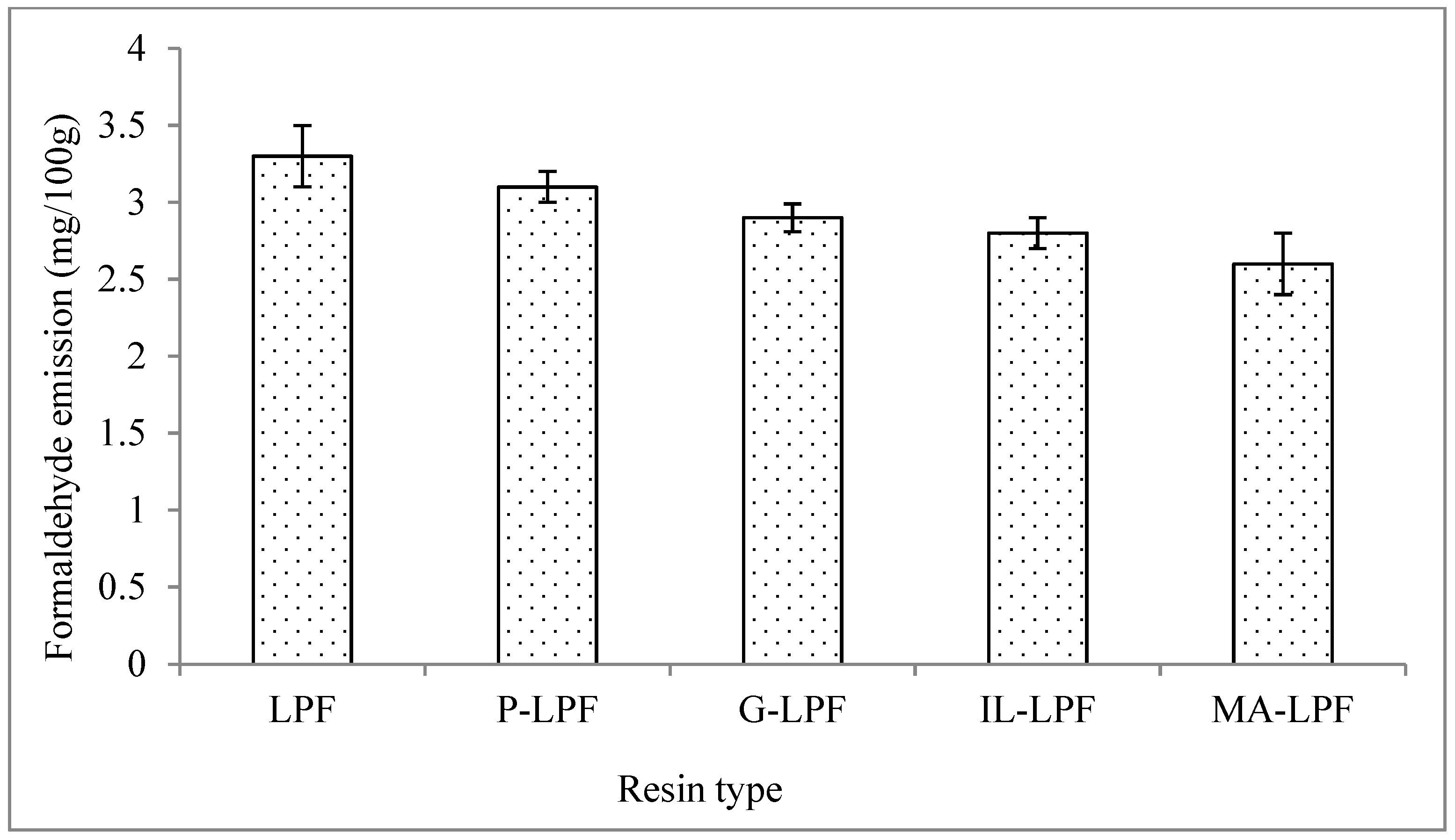 Polymers 13 03502 g006 550
