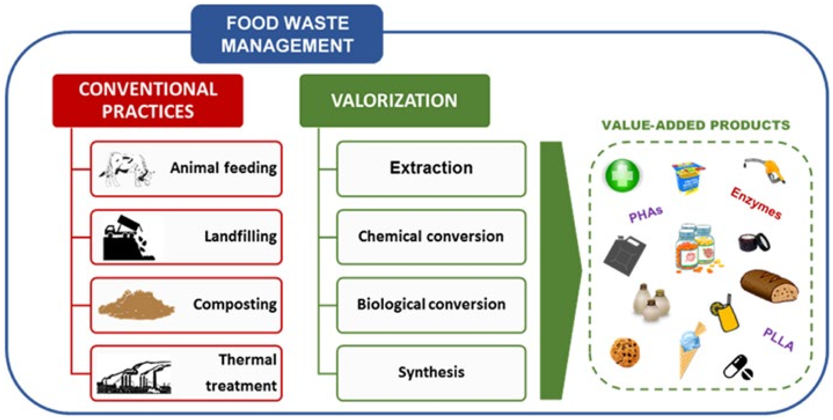 of treatment and storage time on the color values of MF and VF