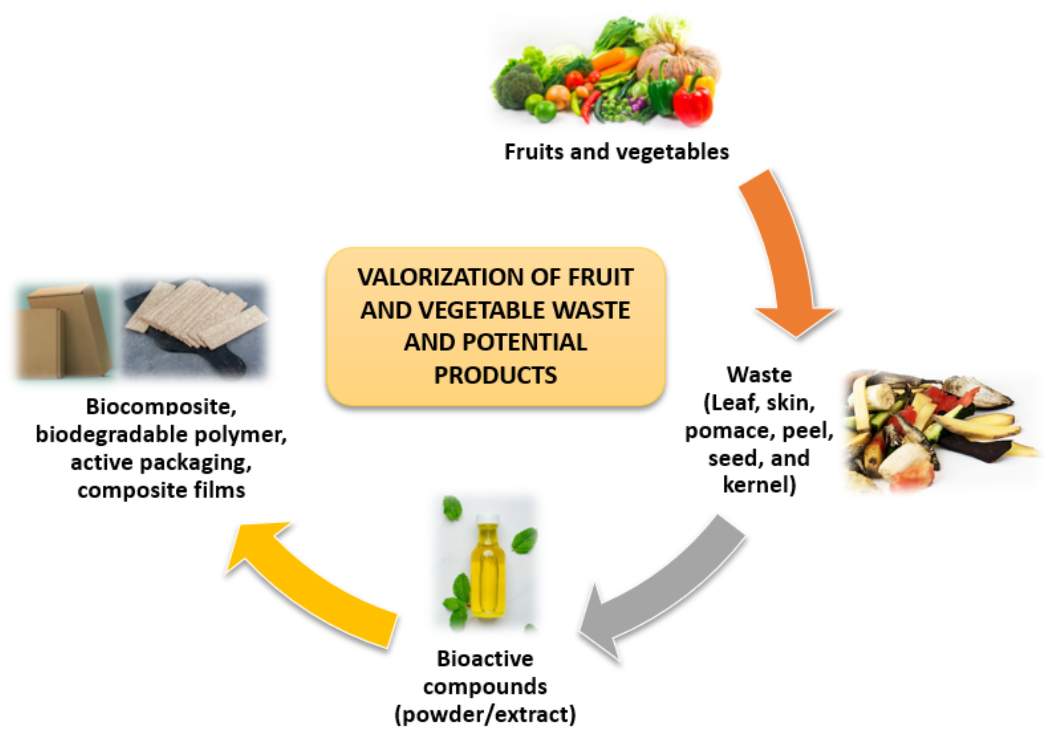 Polymers 13 03503 g003 Polymers 13 03503 g003