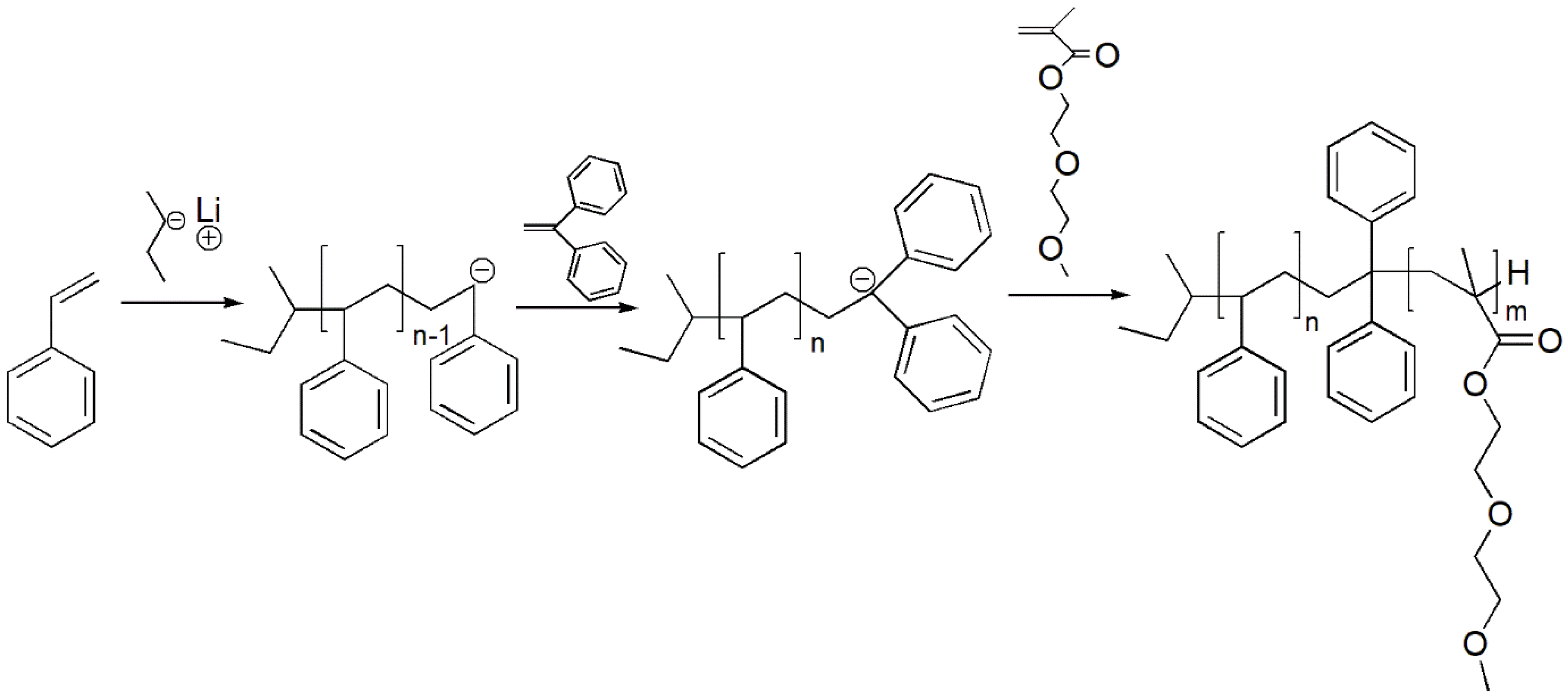 Polymers 13 03505 g002 550