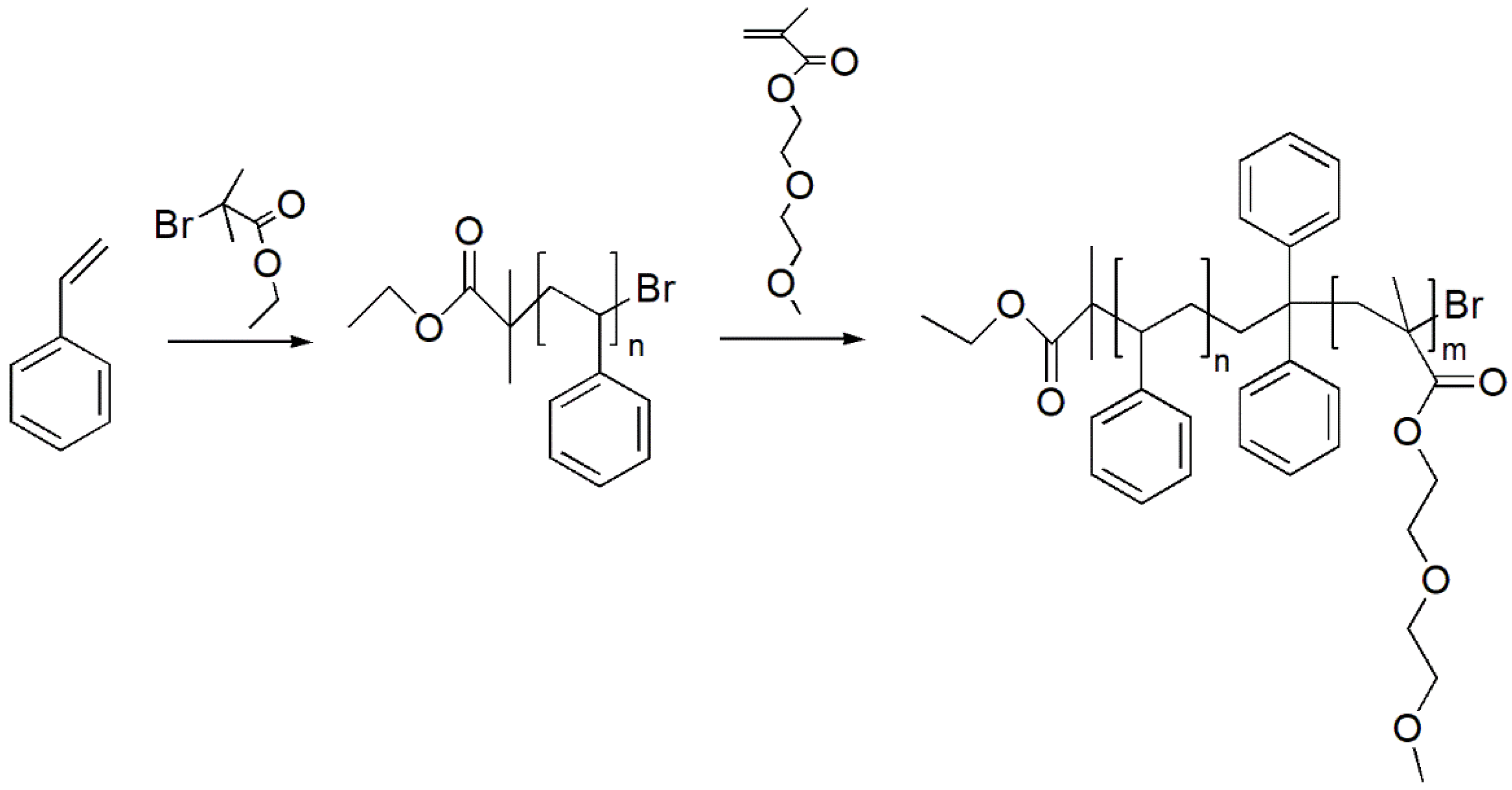 Polymers 13 03505 g003 550