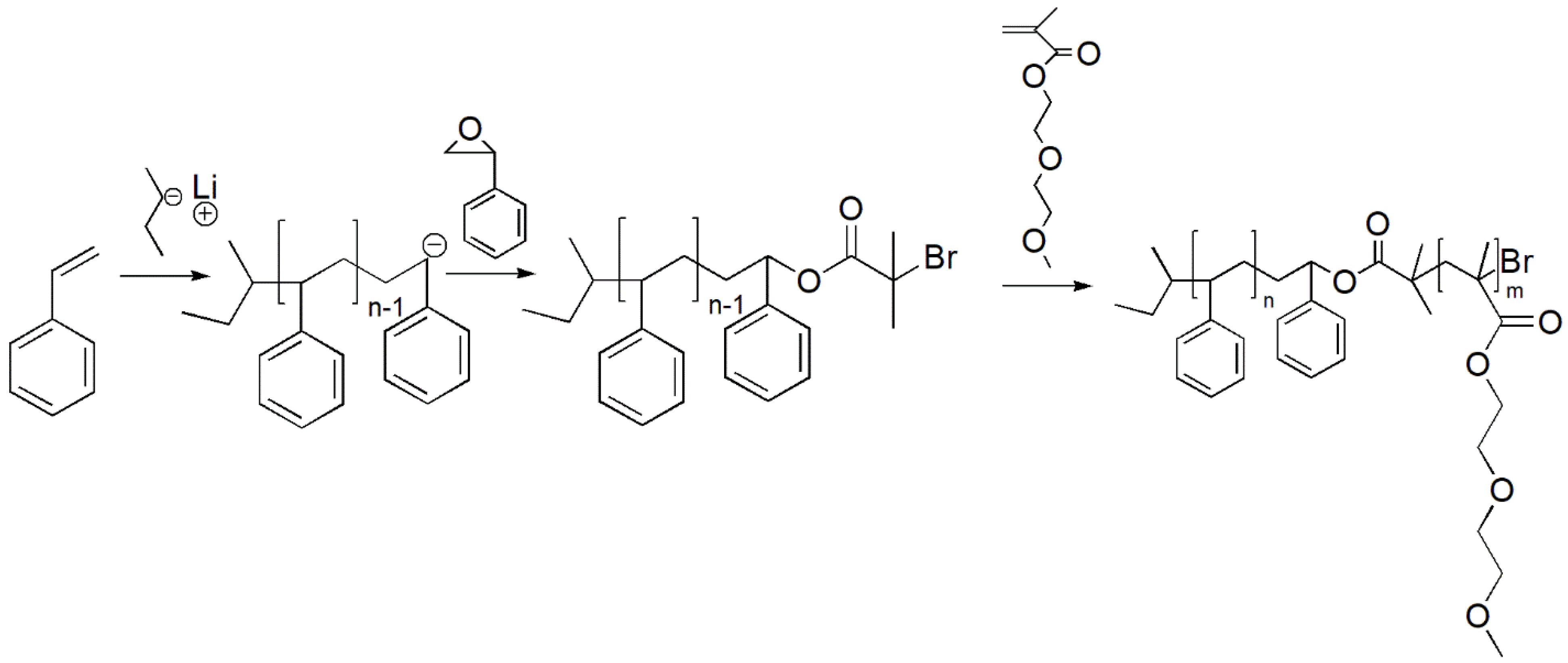 Polymers 13 03505 g004 550