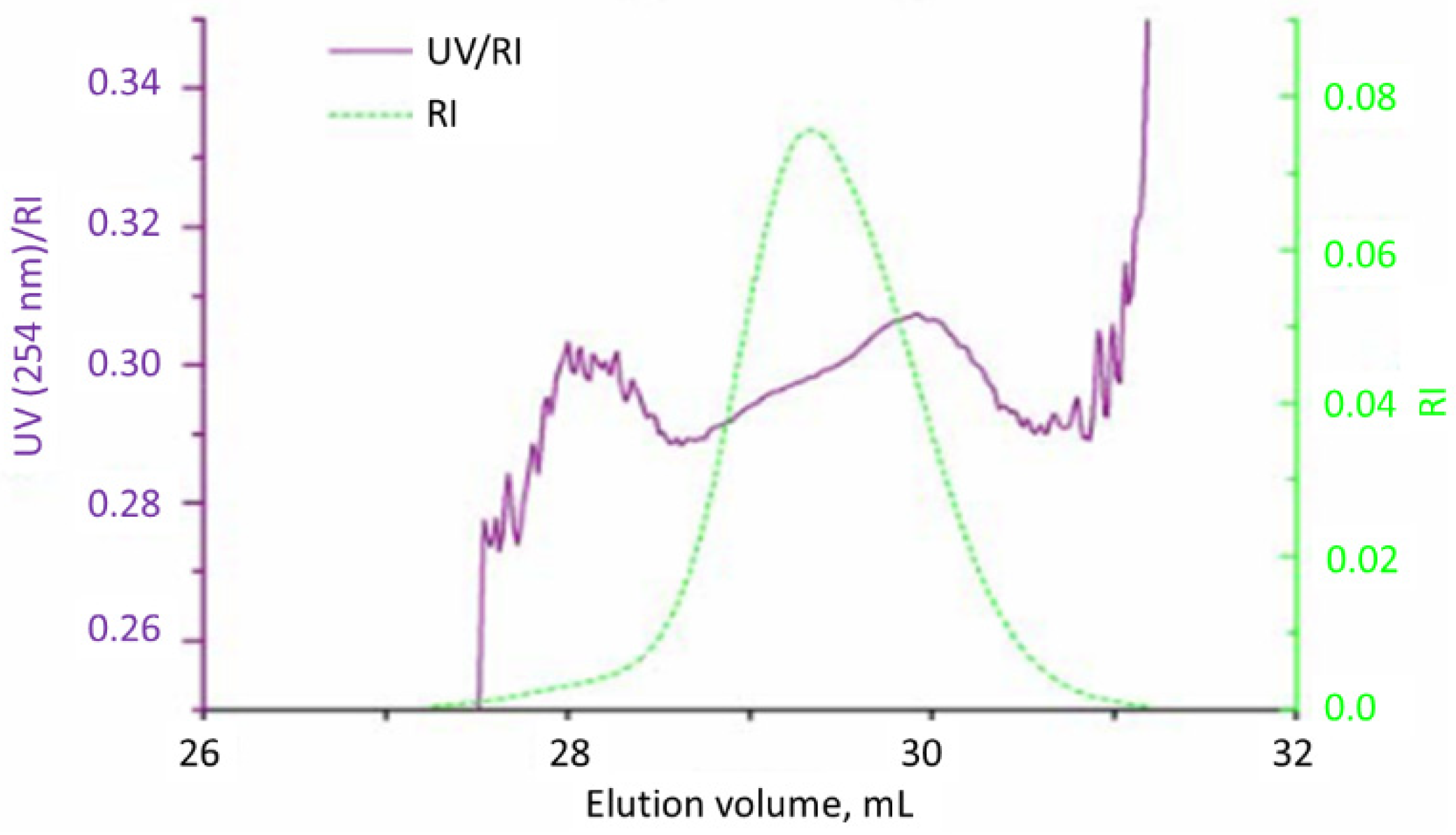 Polymers 13 03505 g005 550