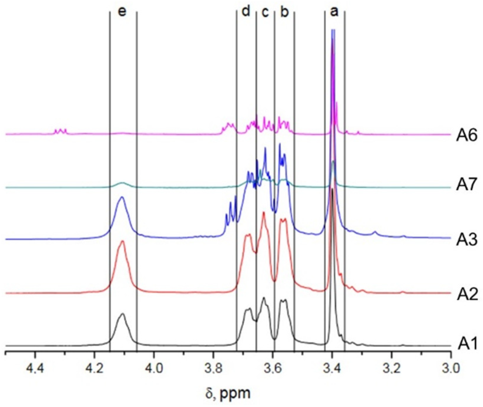 Polymers 13 03505 g007 550