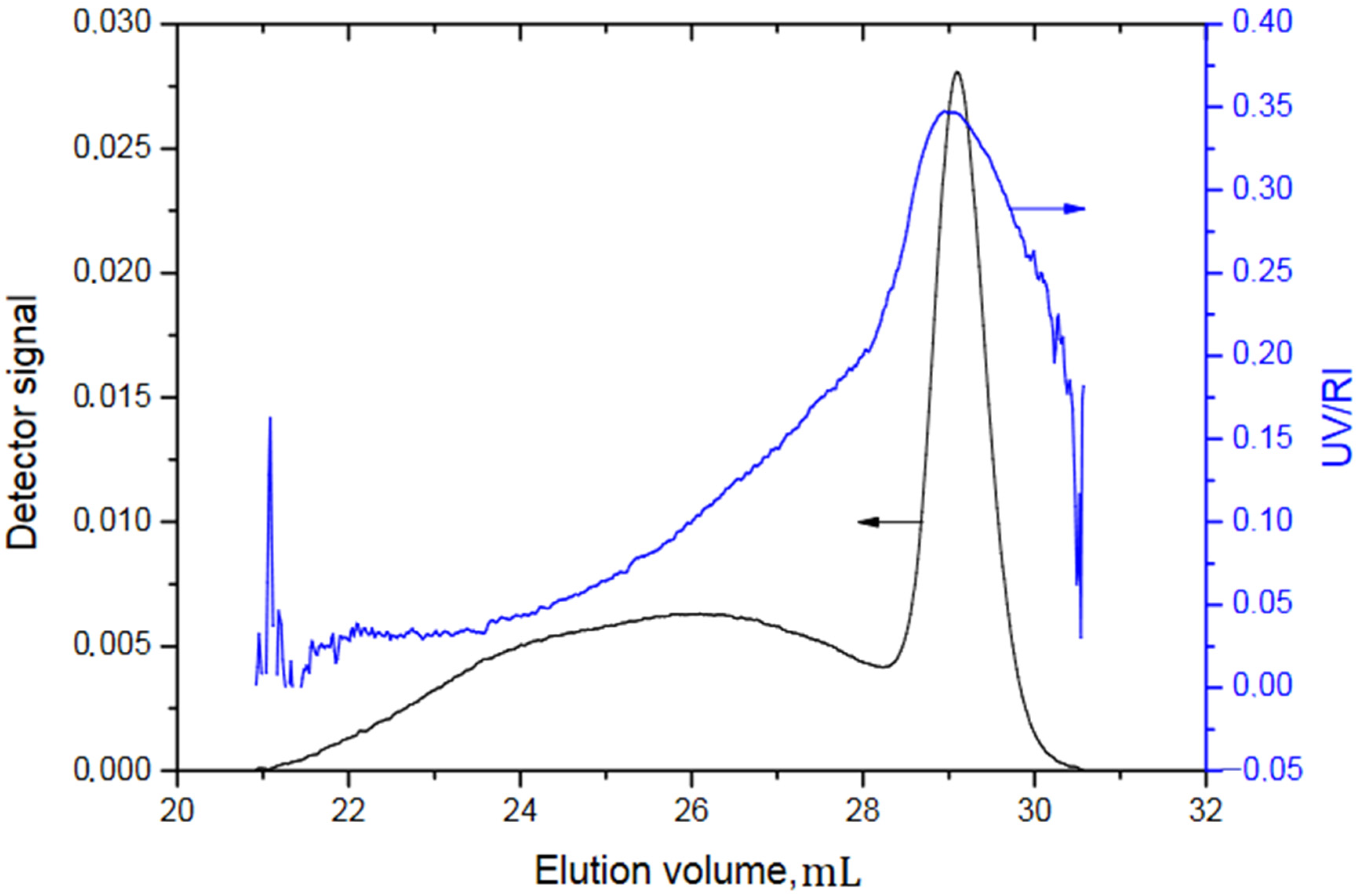 Polymers 13 03505 g011 550