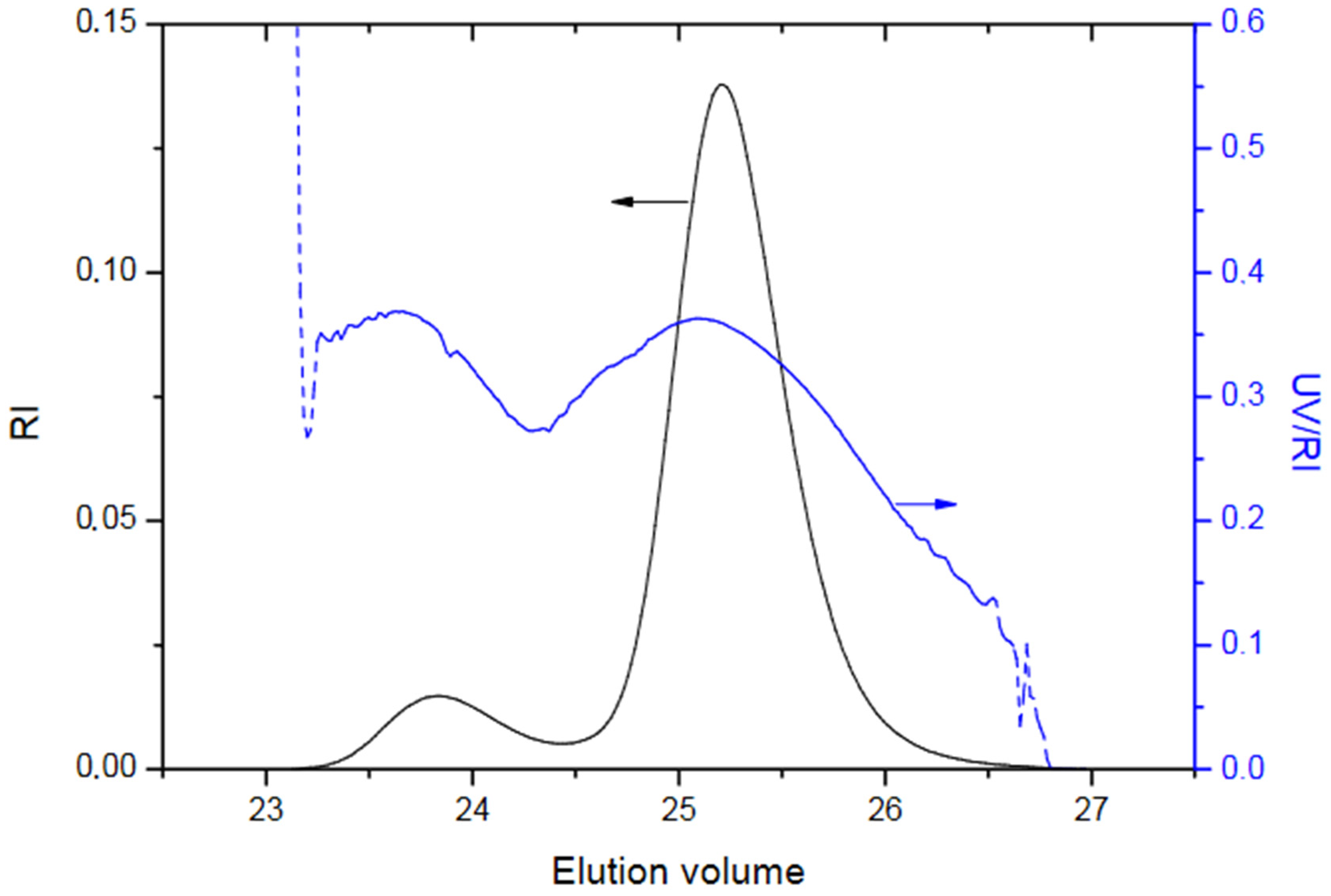 Polymers 13 03505 g012 550