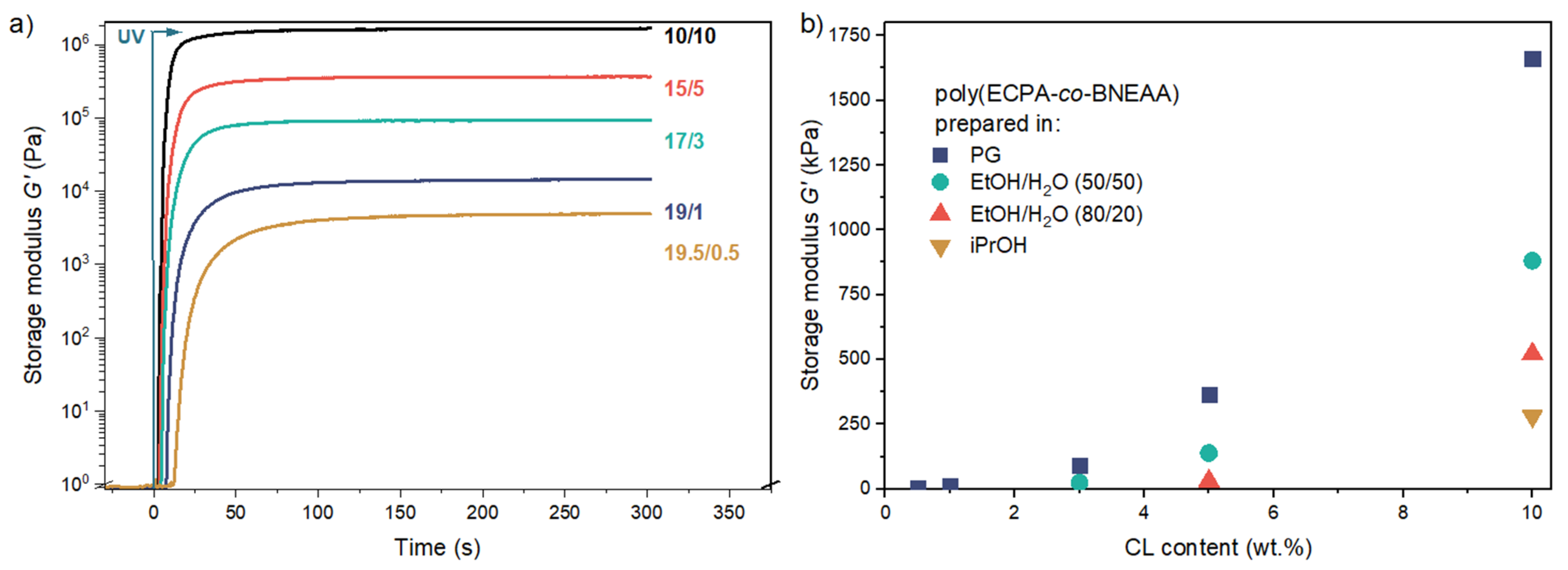 Polymers 13 03506 g003