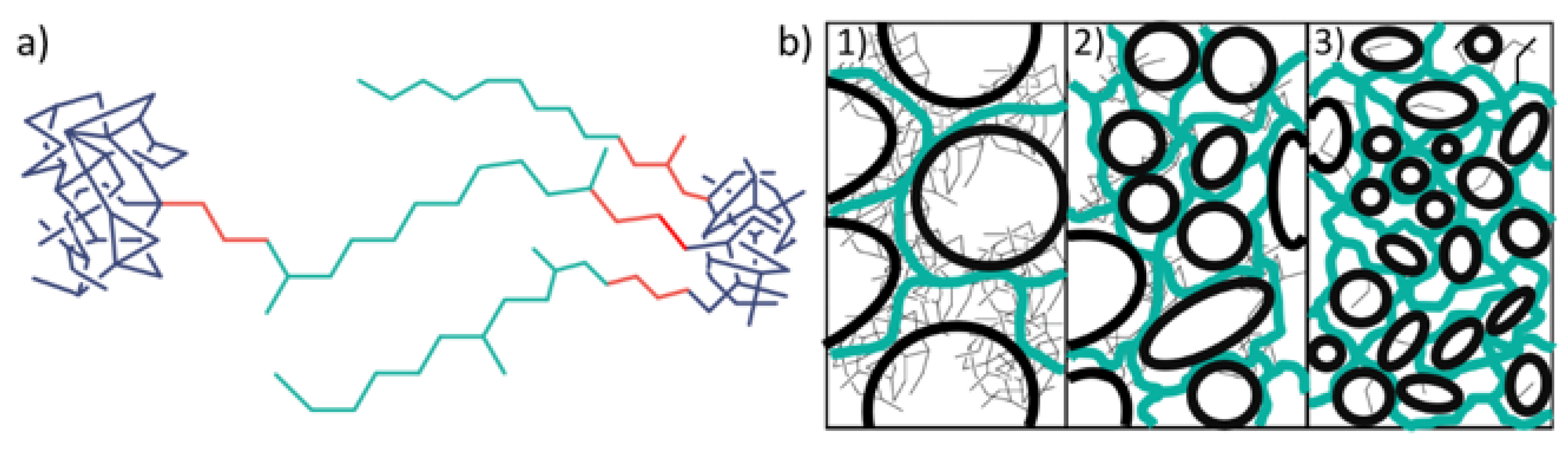 Polymers 13 03506 g005