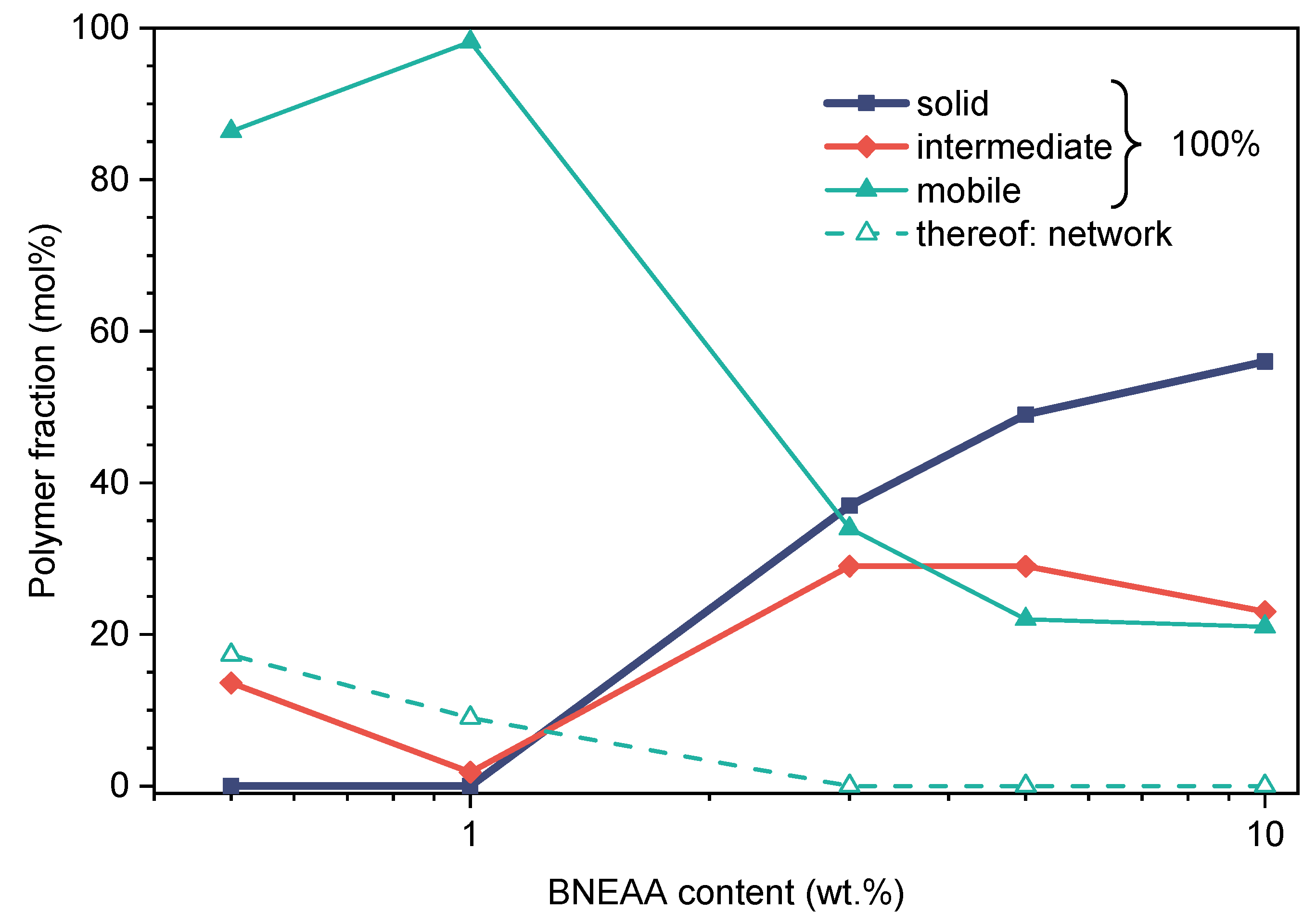 Polymers 13 03506 g006