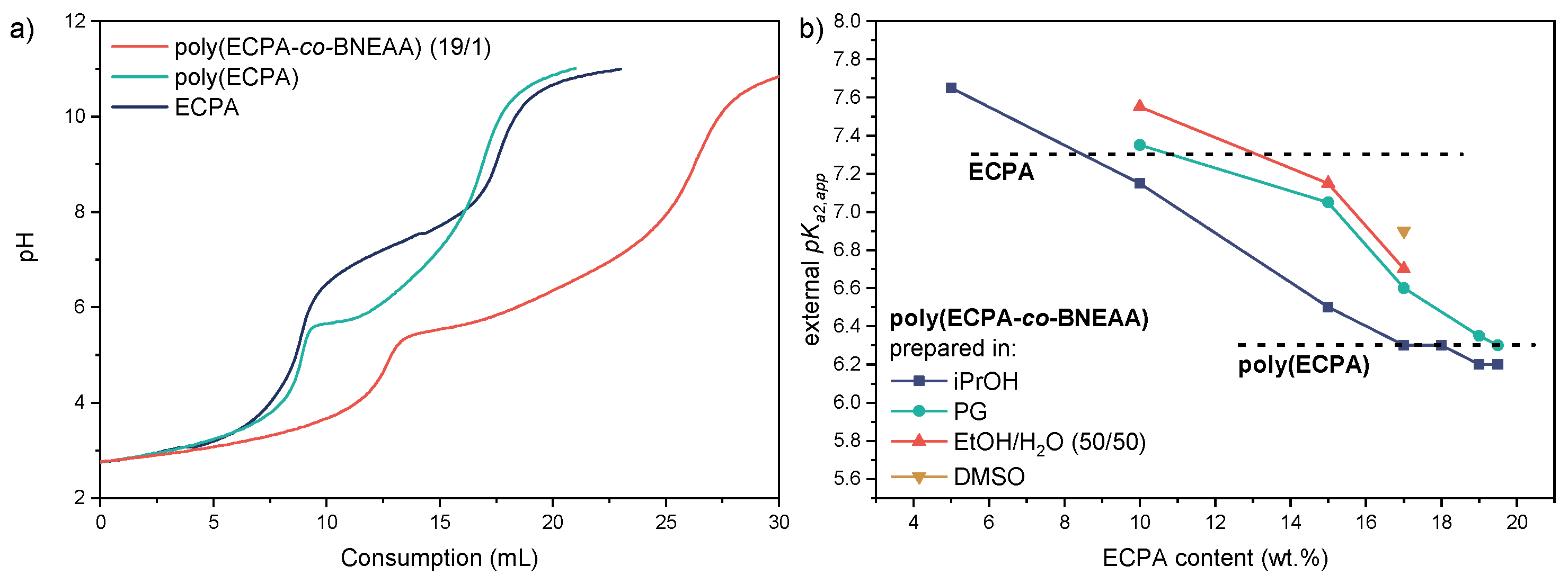 Polymers 13 03506 g009