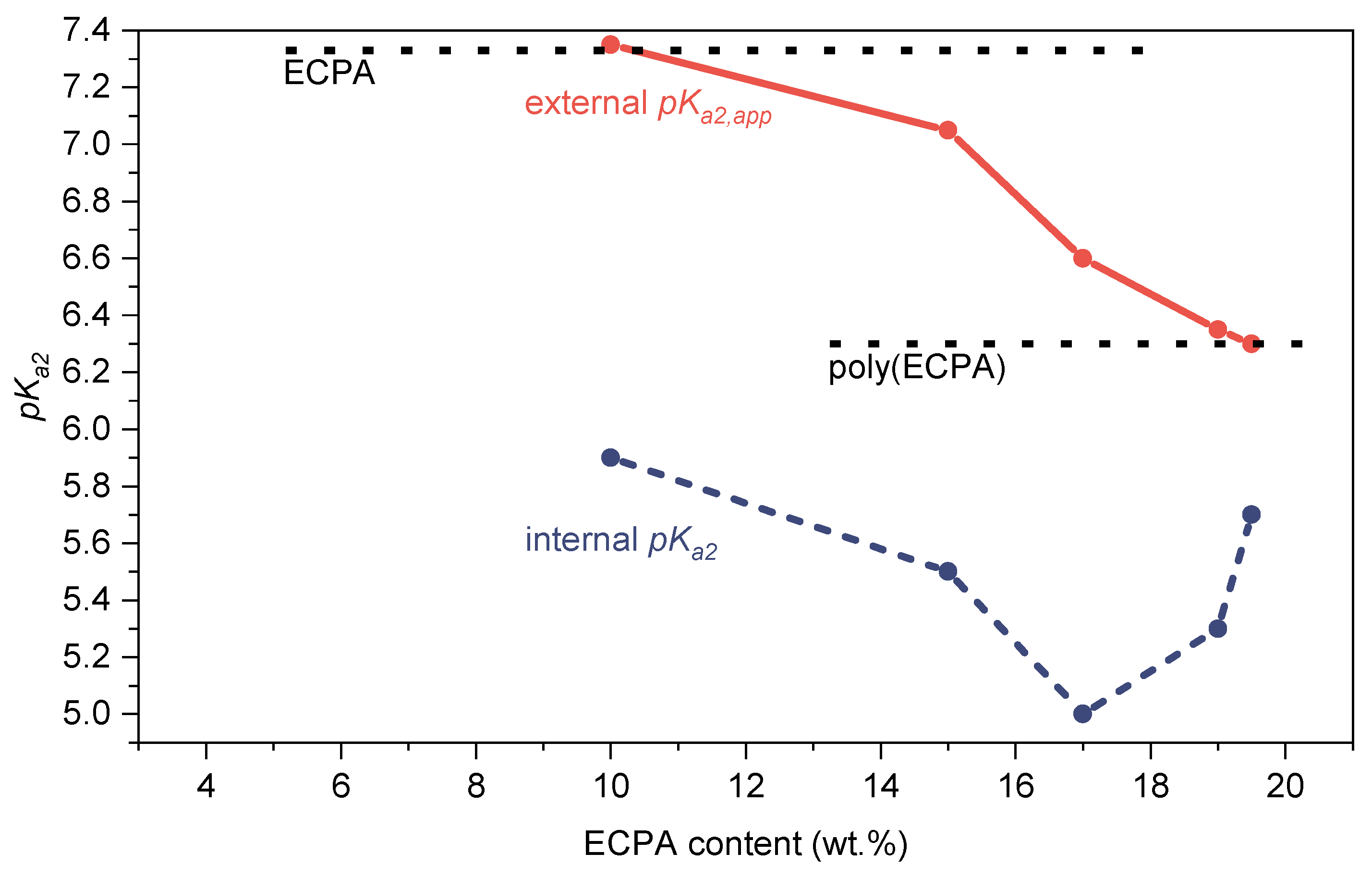 Polymers 13 03506 g010