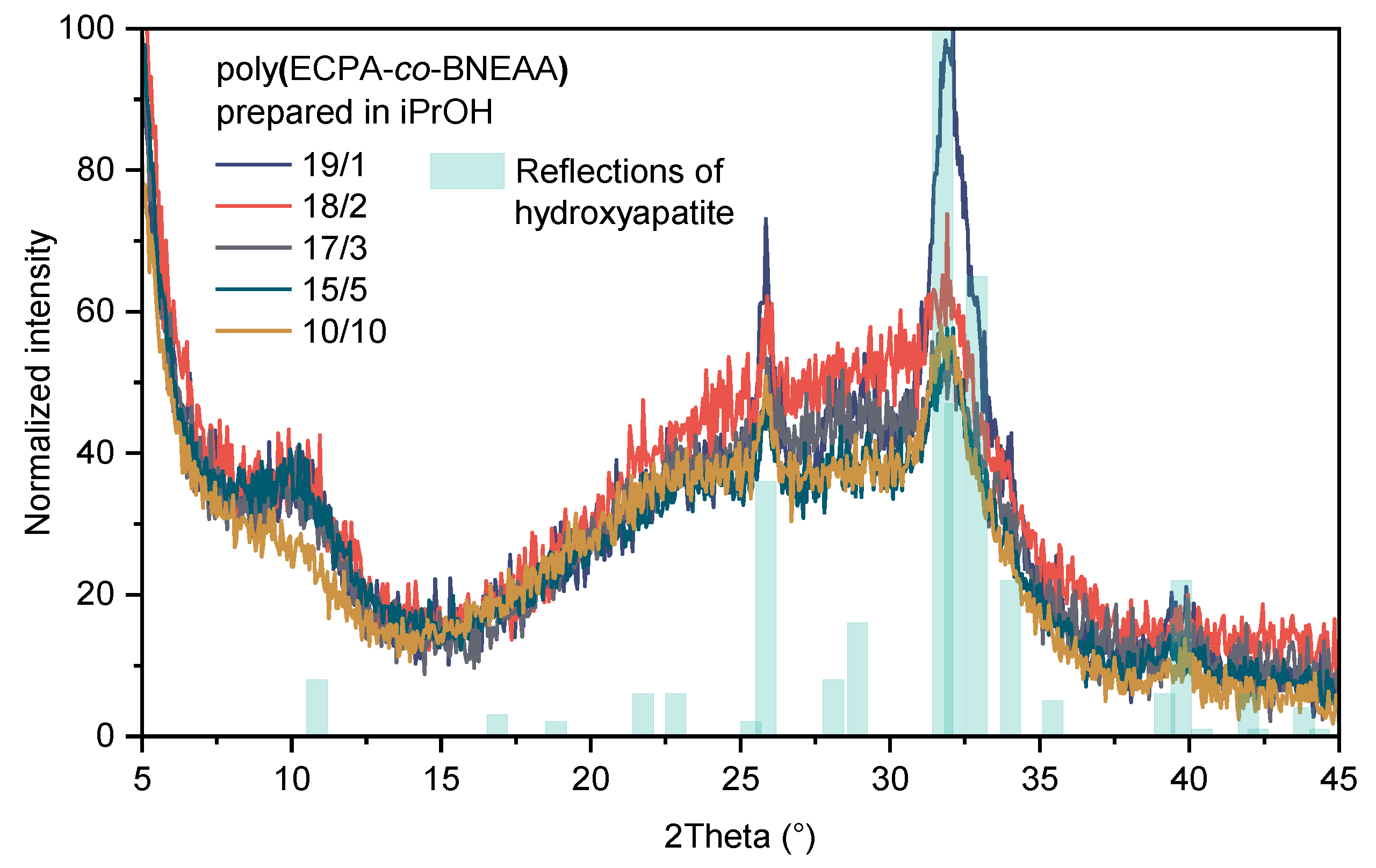 Polymers 13 03506 g012