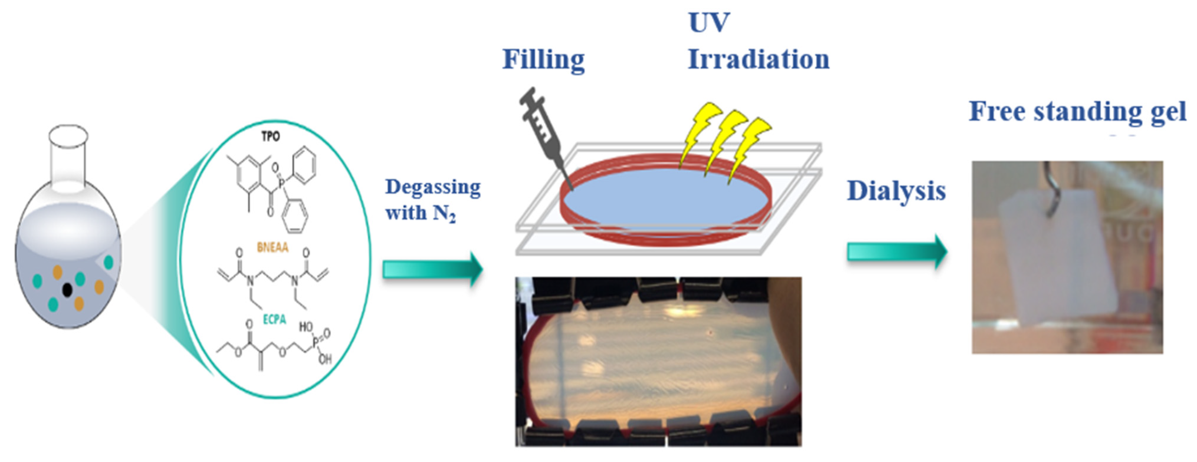 Polymers 13 03506 sch001