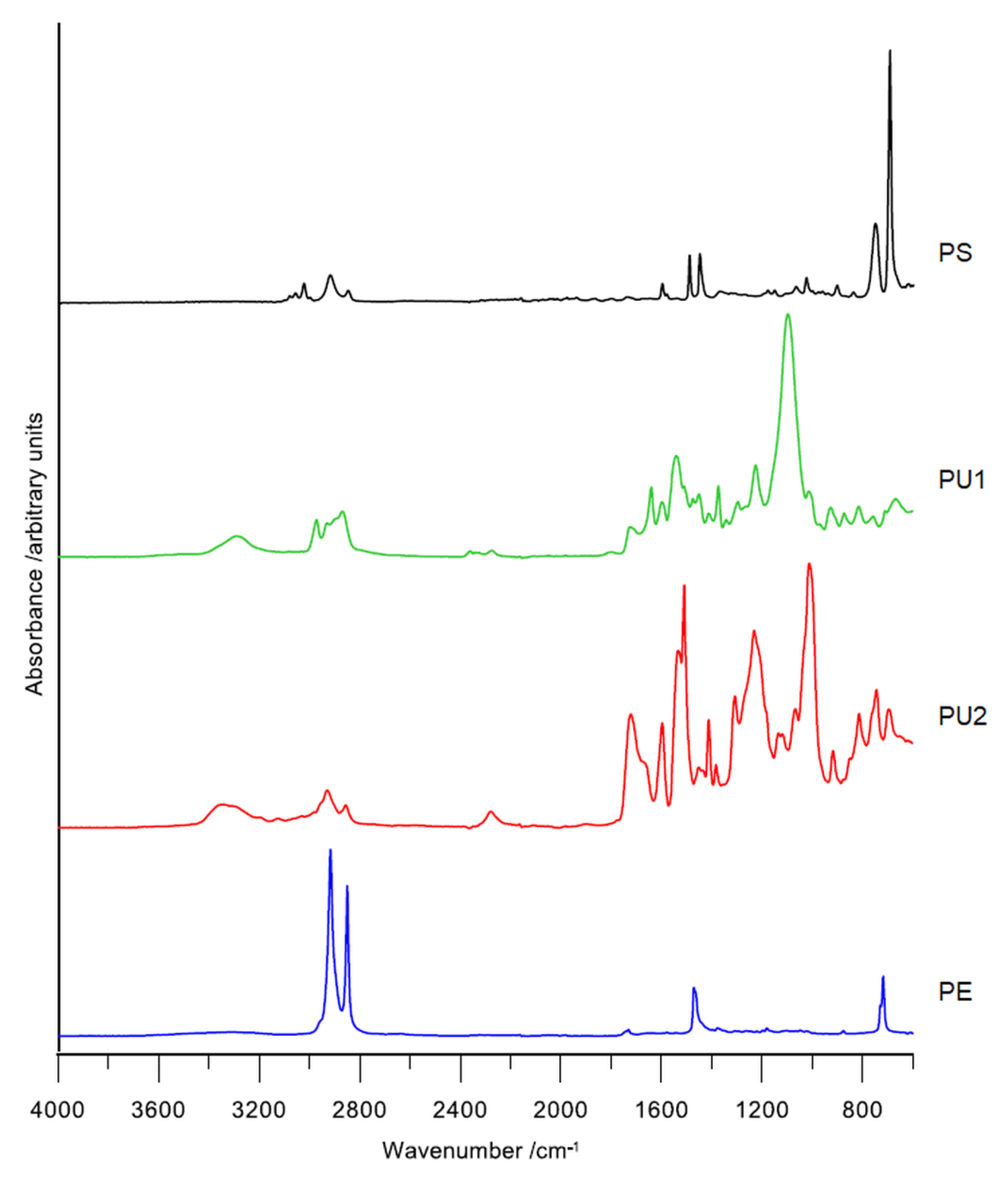 Polymers 13 03508 g002