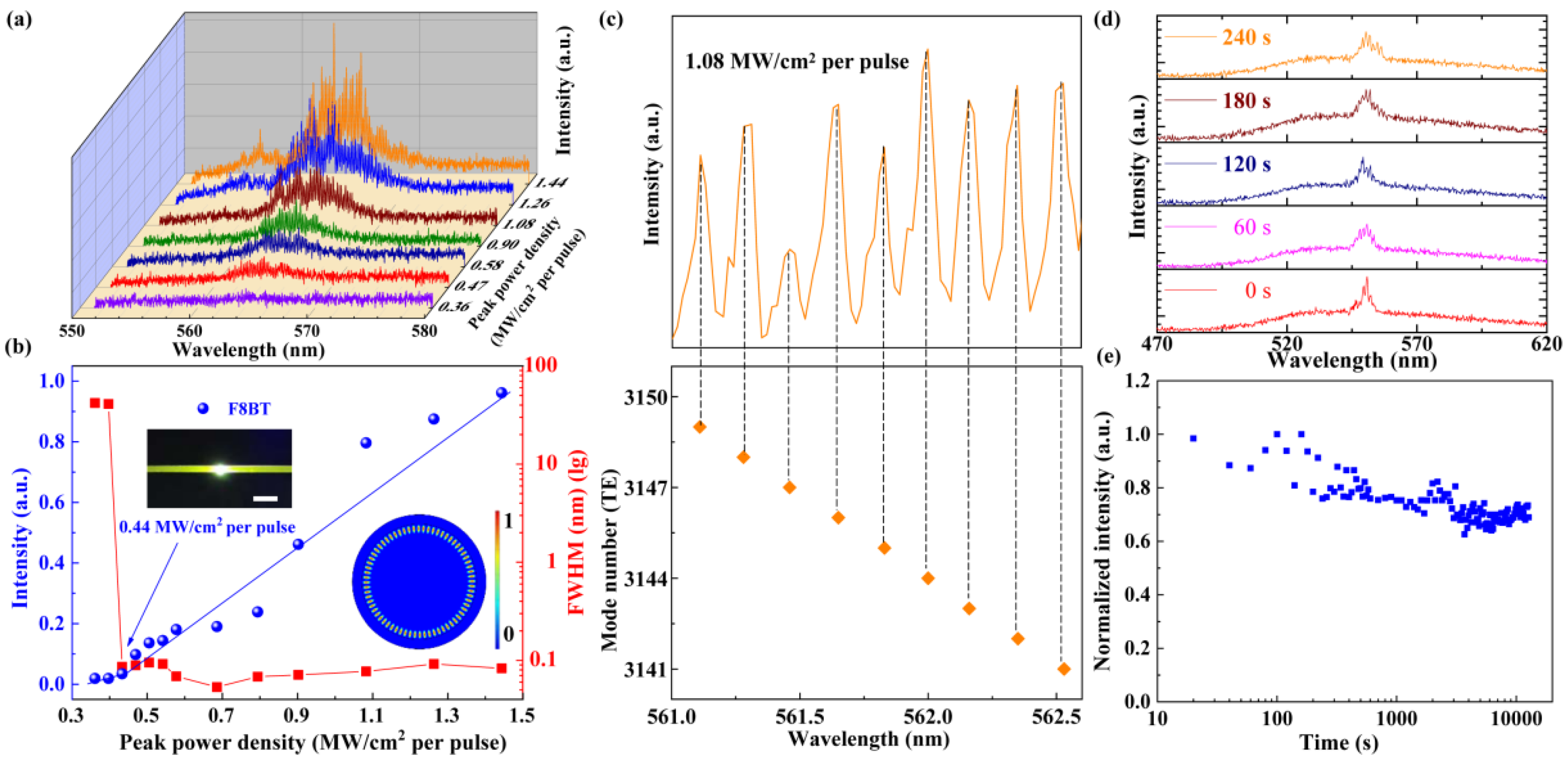 Polymers 13 03511 g002 550