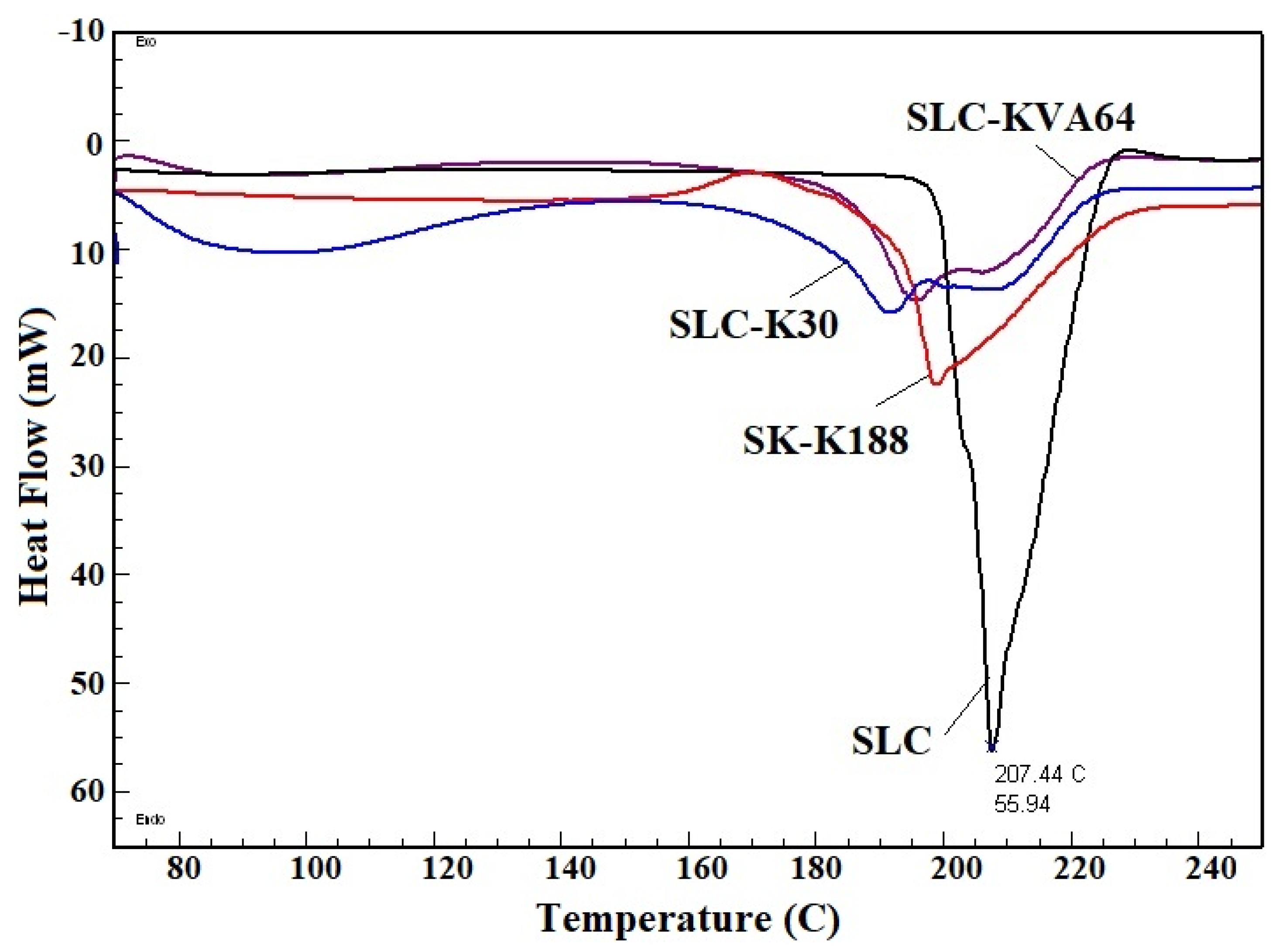 Polymers 13 03512 g002 Polymers 13 03512 g002
