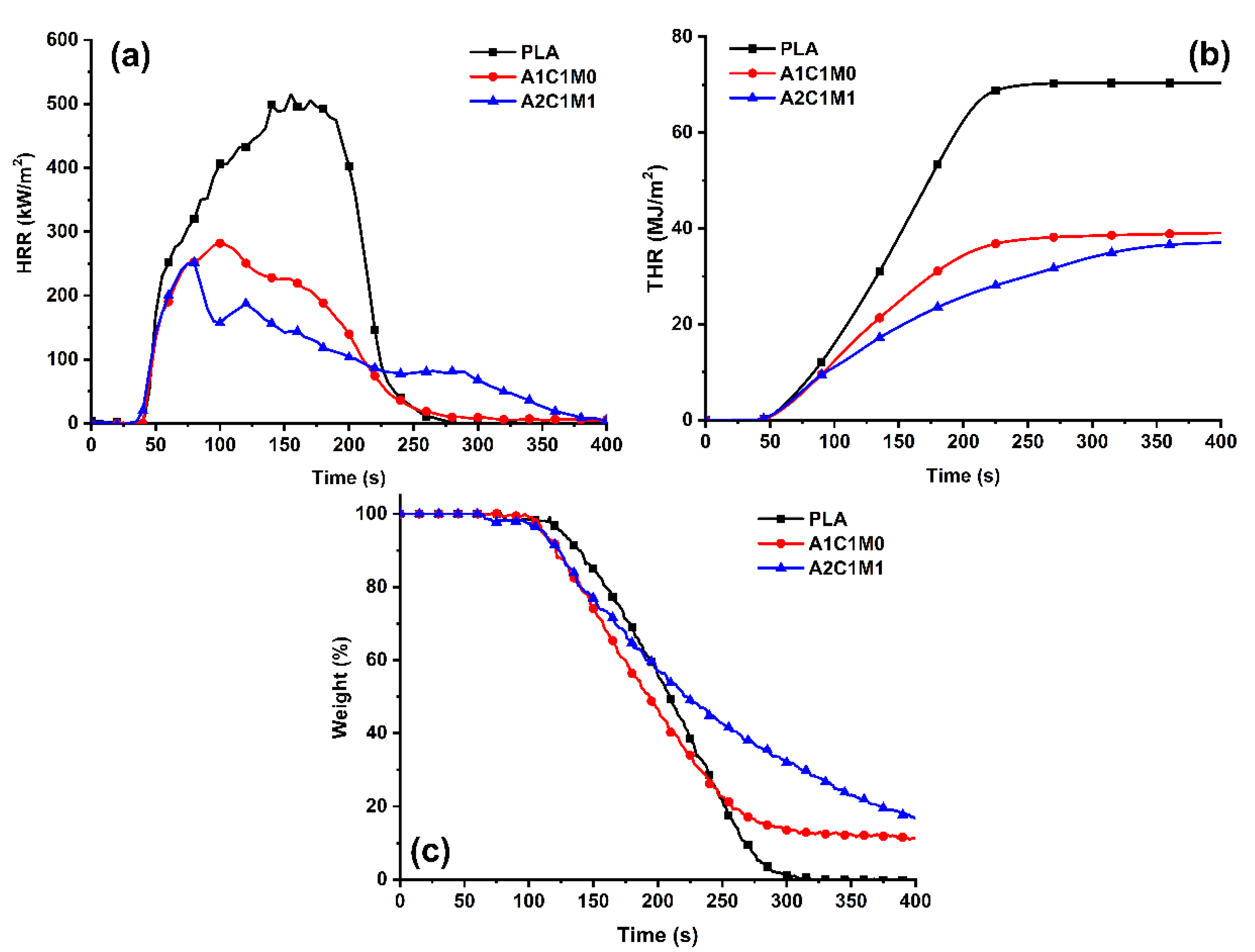 Polymers 13 03513 g002