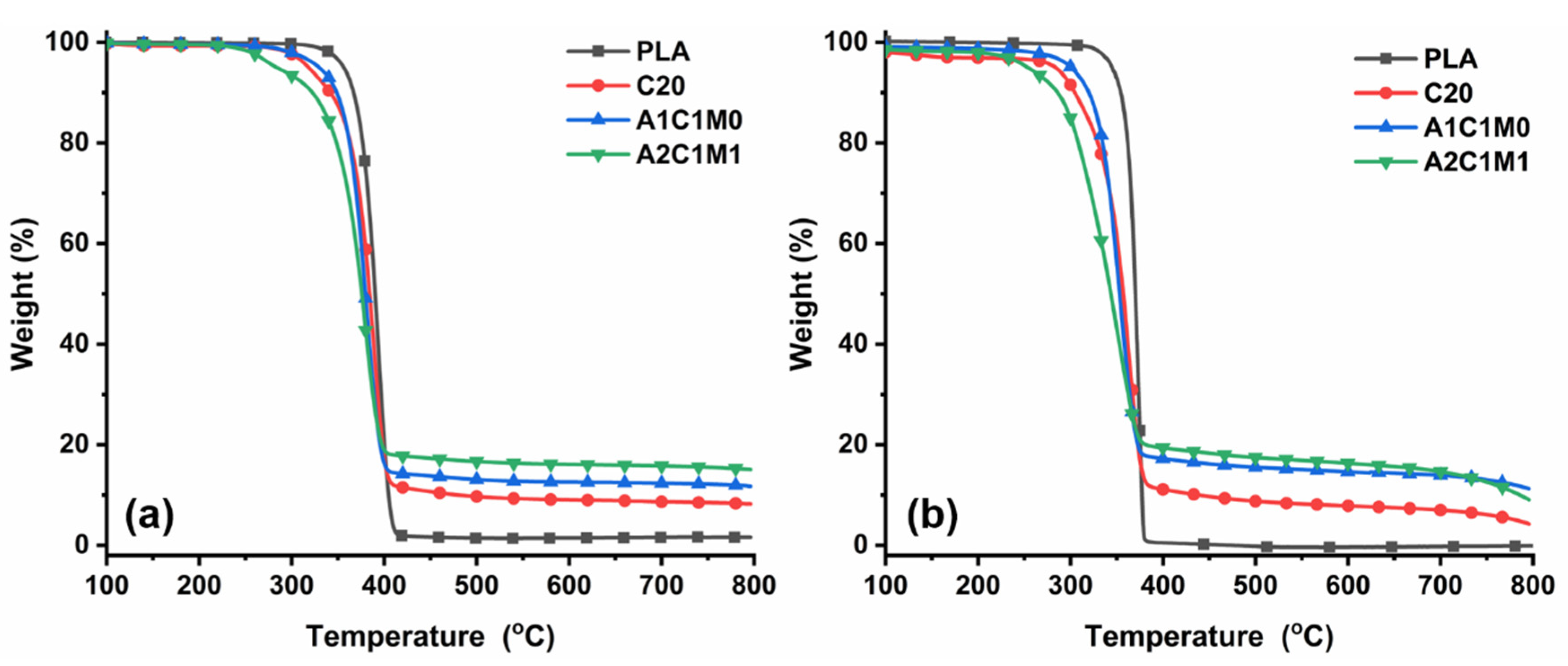 Polymers 13 03513 g005