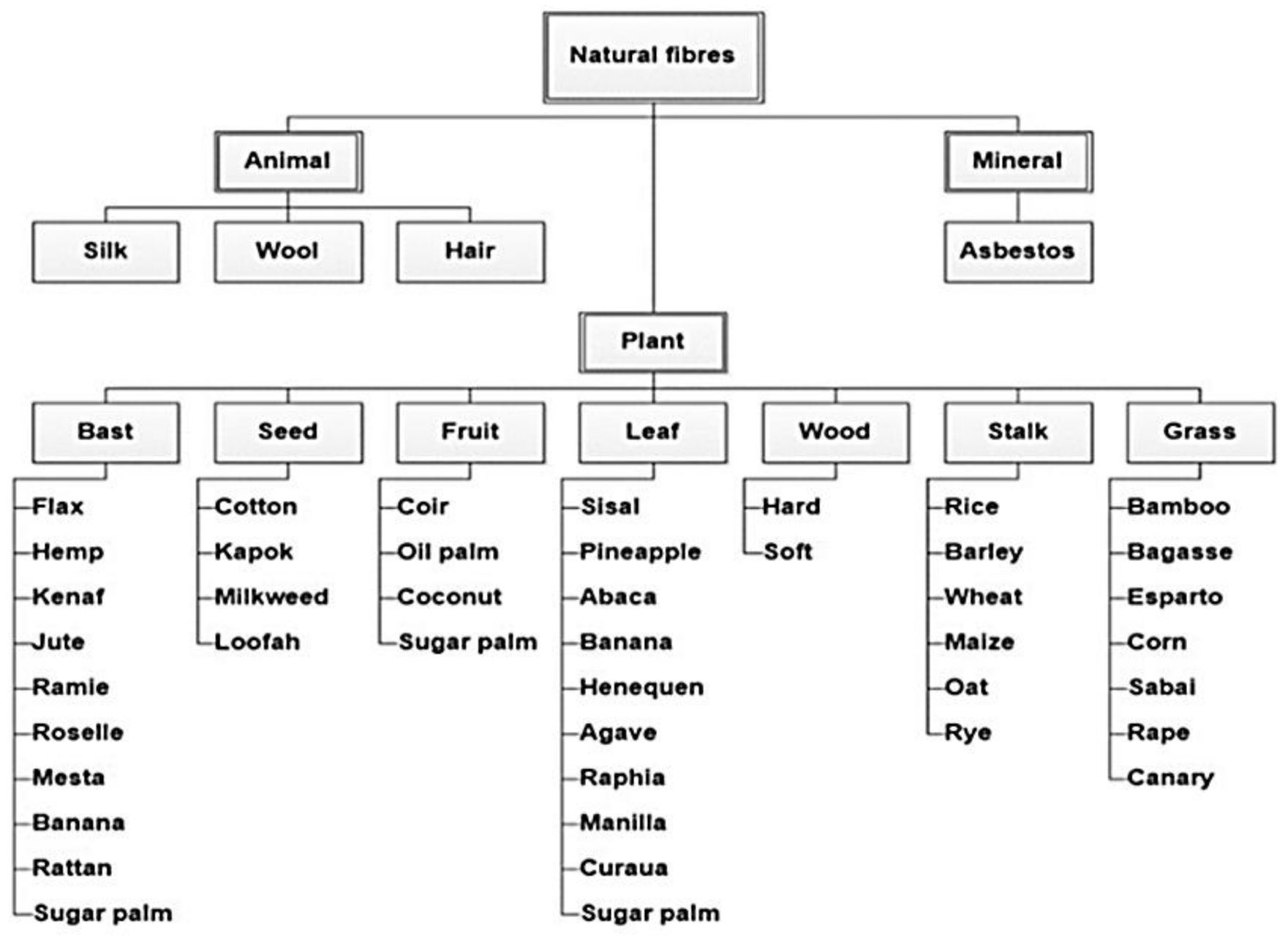 Polymers 13 03514 g002 Polymers 13 03514 g002