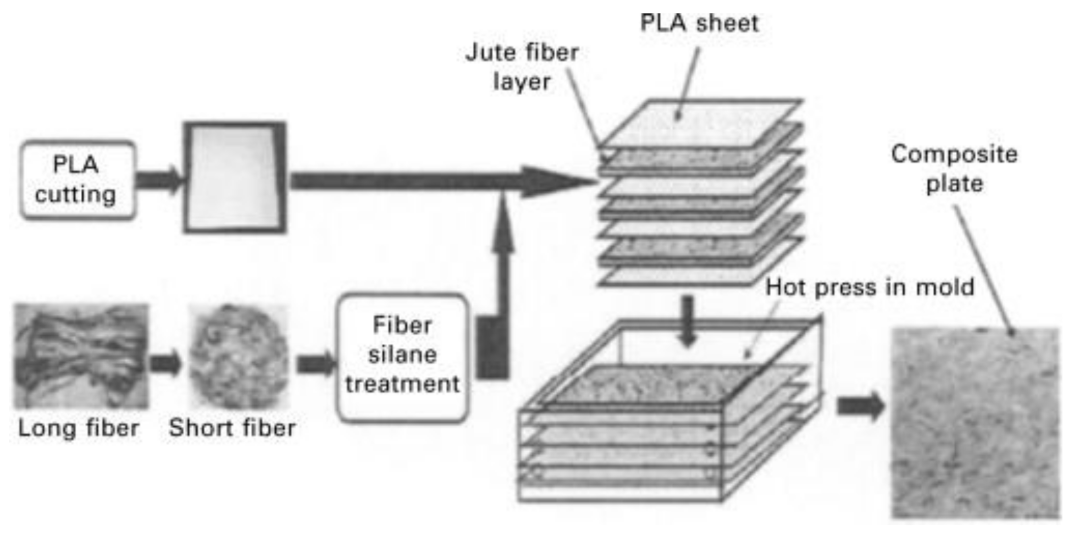 Polymers Free FullText Critical Review of Natural Fiber Reinforced