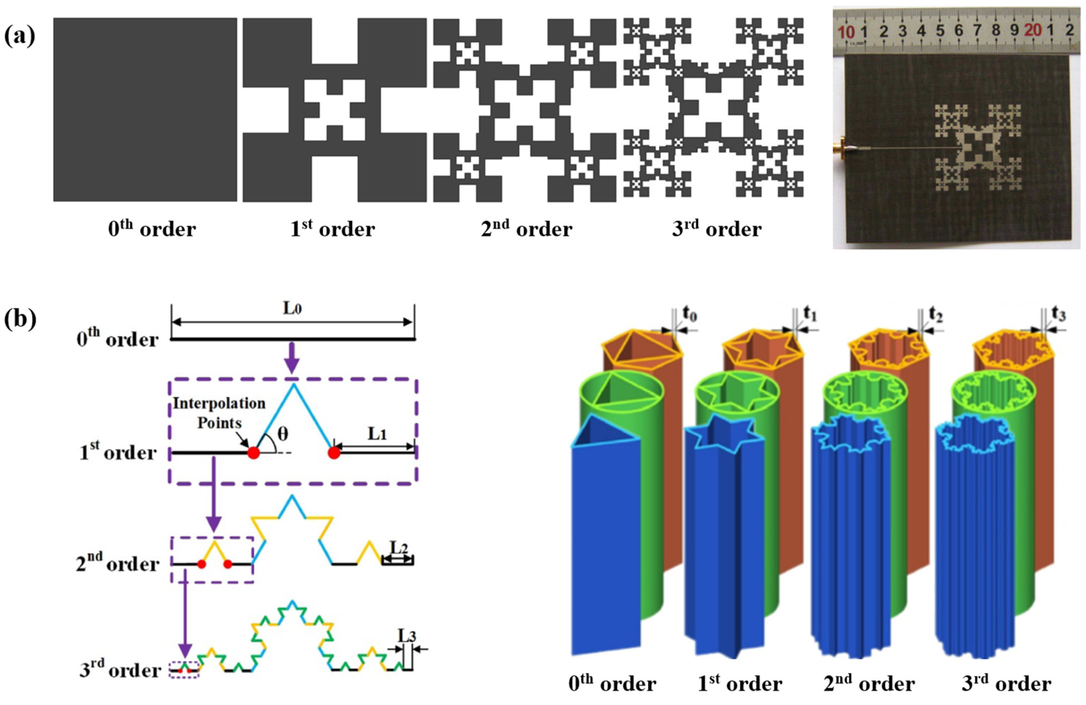 Polymers 13 03516 g001 Polymers 13 03516 g001
