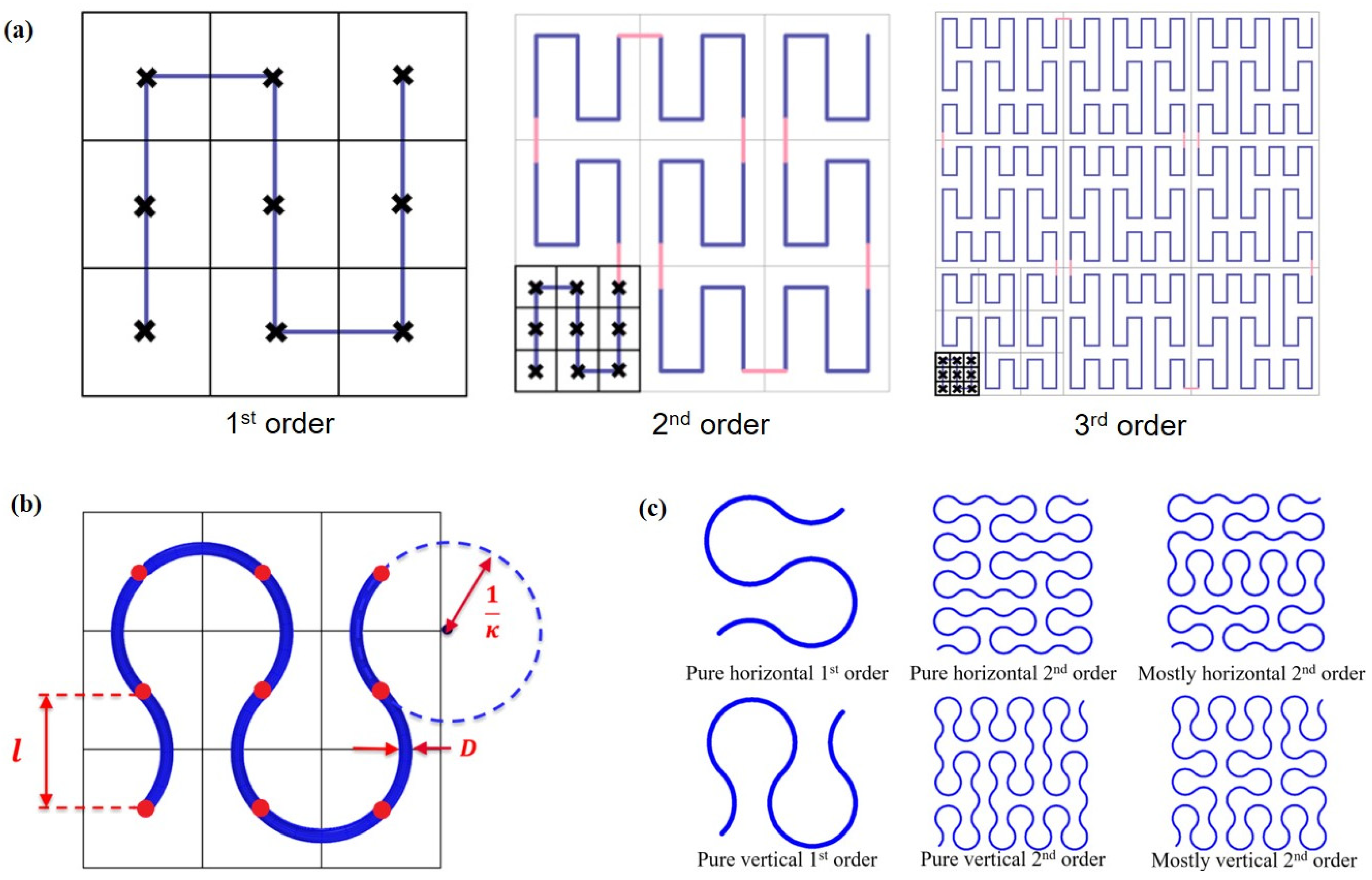 Space-Filling Curves - MATHTICIAN