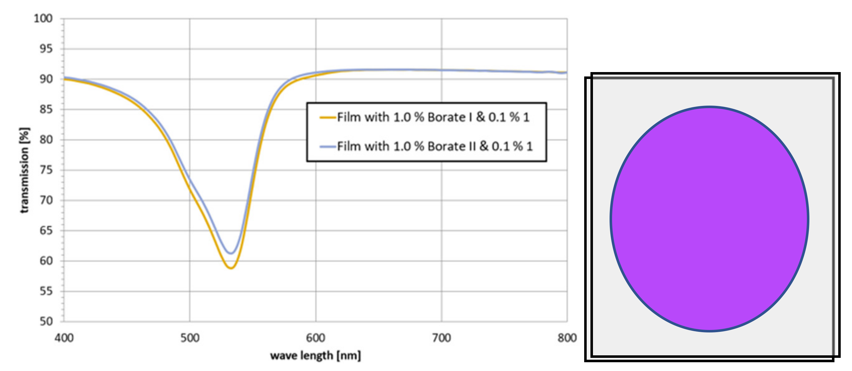 Polymers 13 03517 g002 550