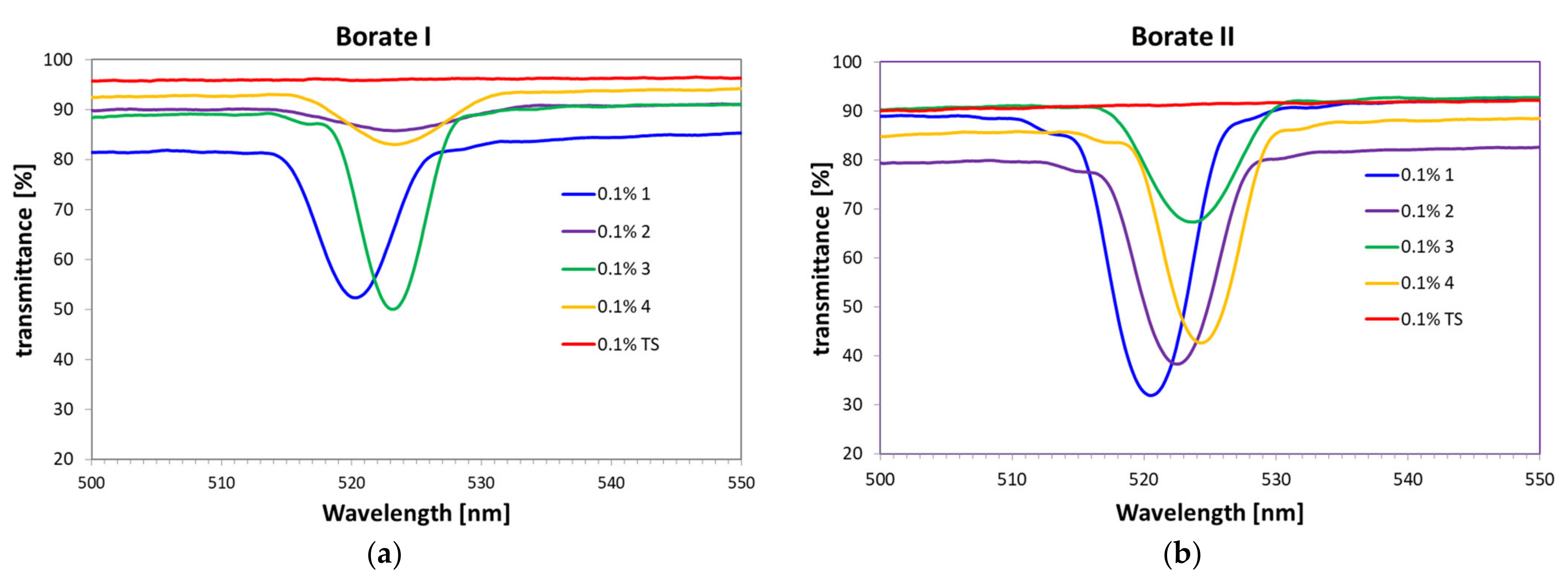 Polymers 13 03517 g004 550