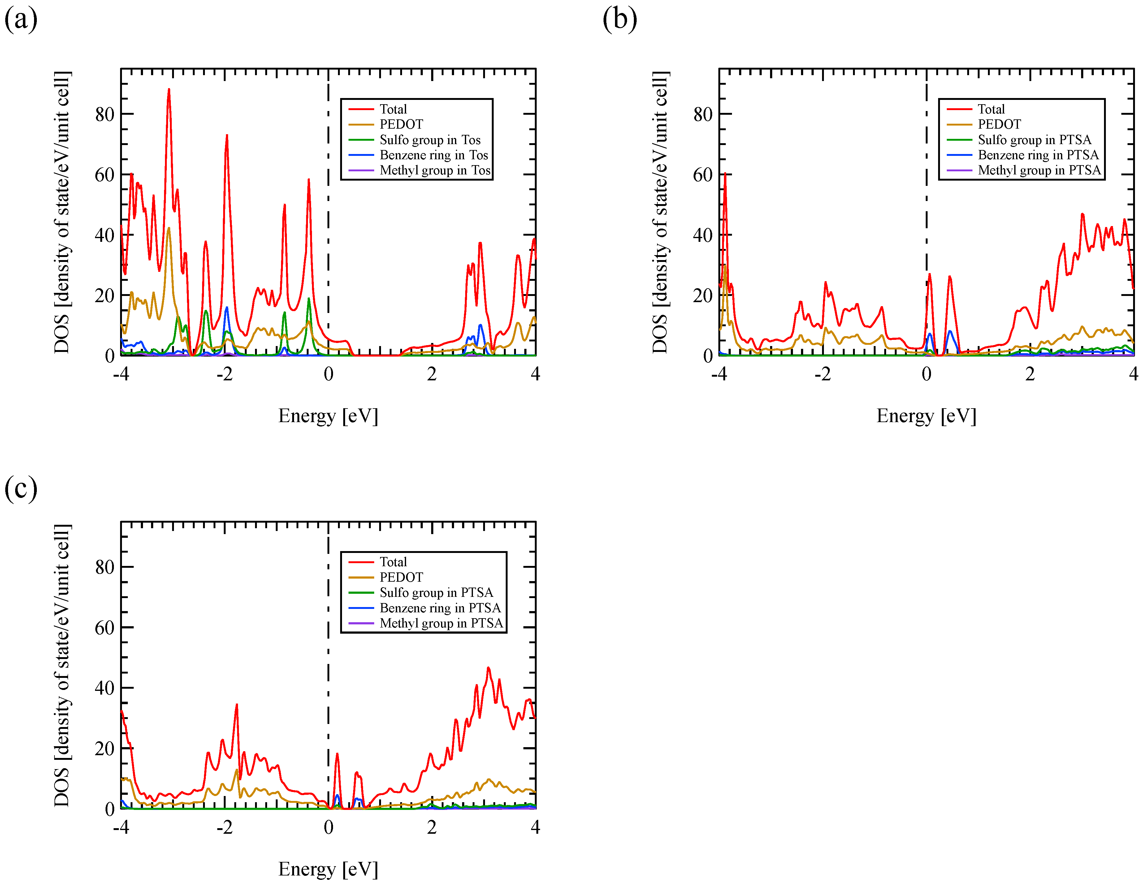Polymers 13 03518 g003