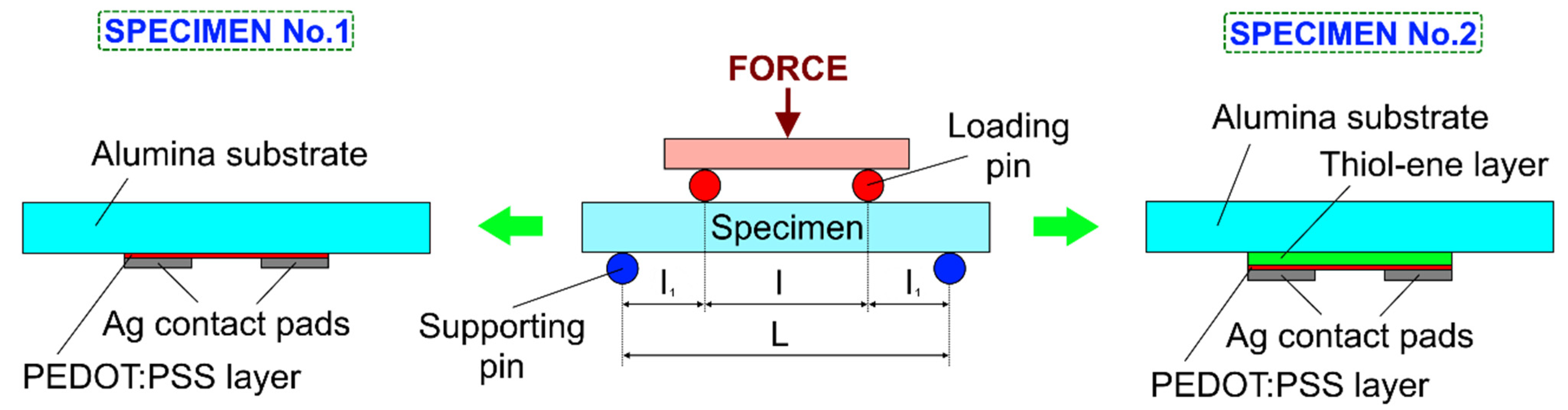 Polymers 13 03519 g002 550