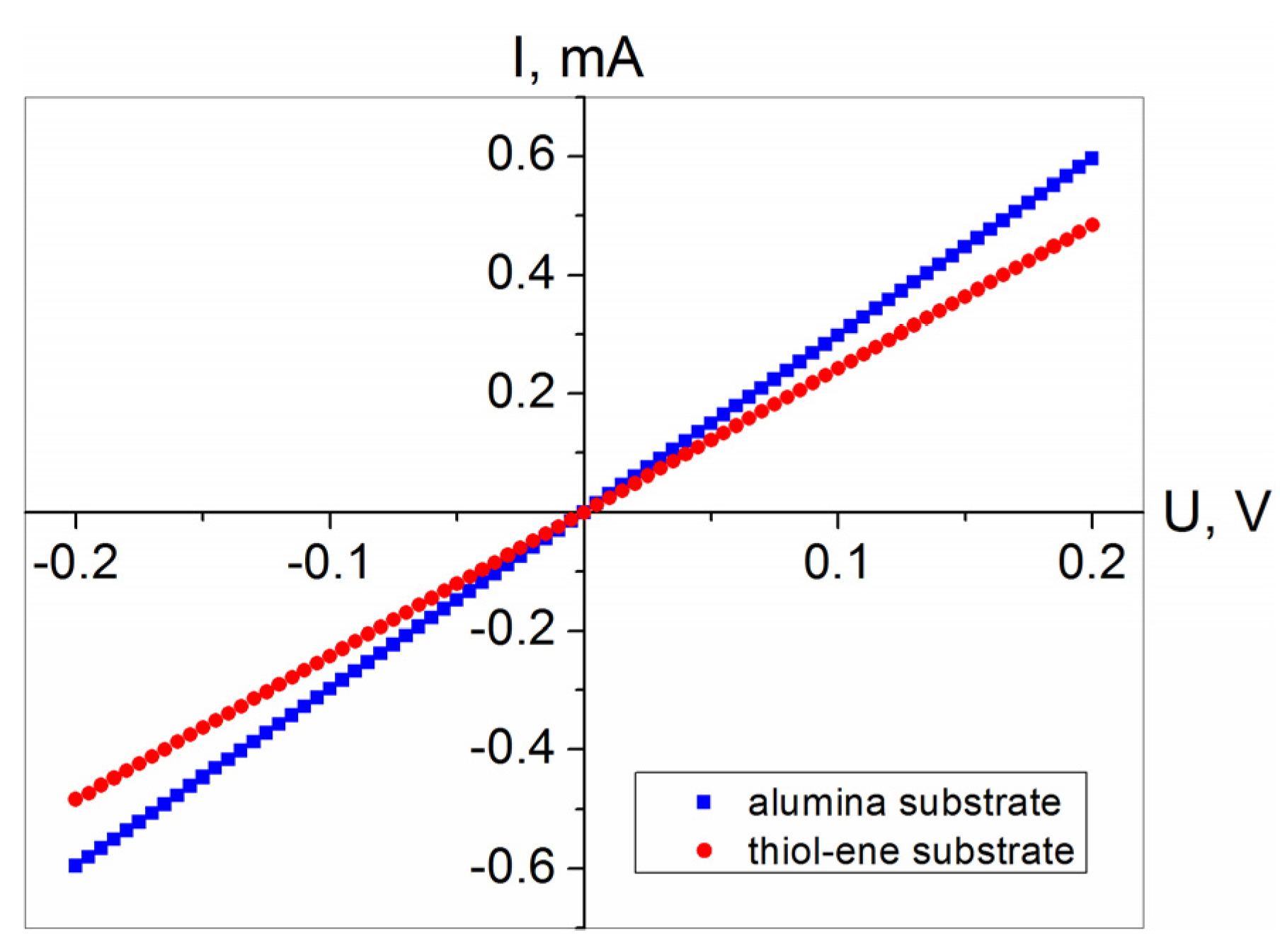 Polymers 13 03519 g004 550