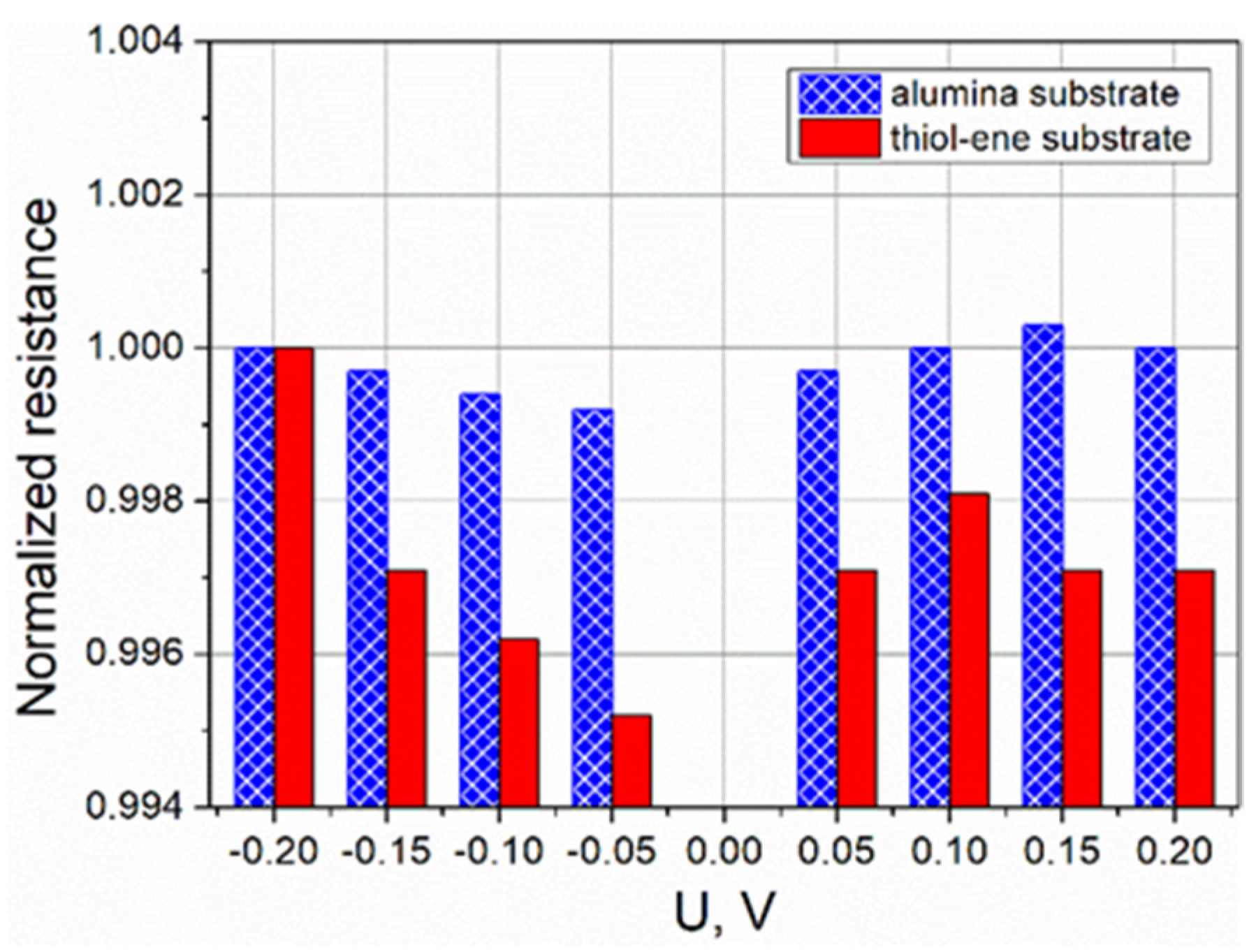 Polymers 13 03519 g005 550