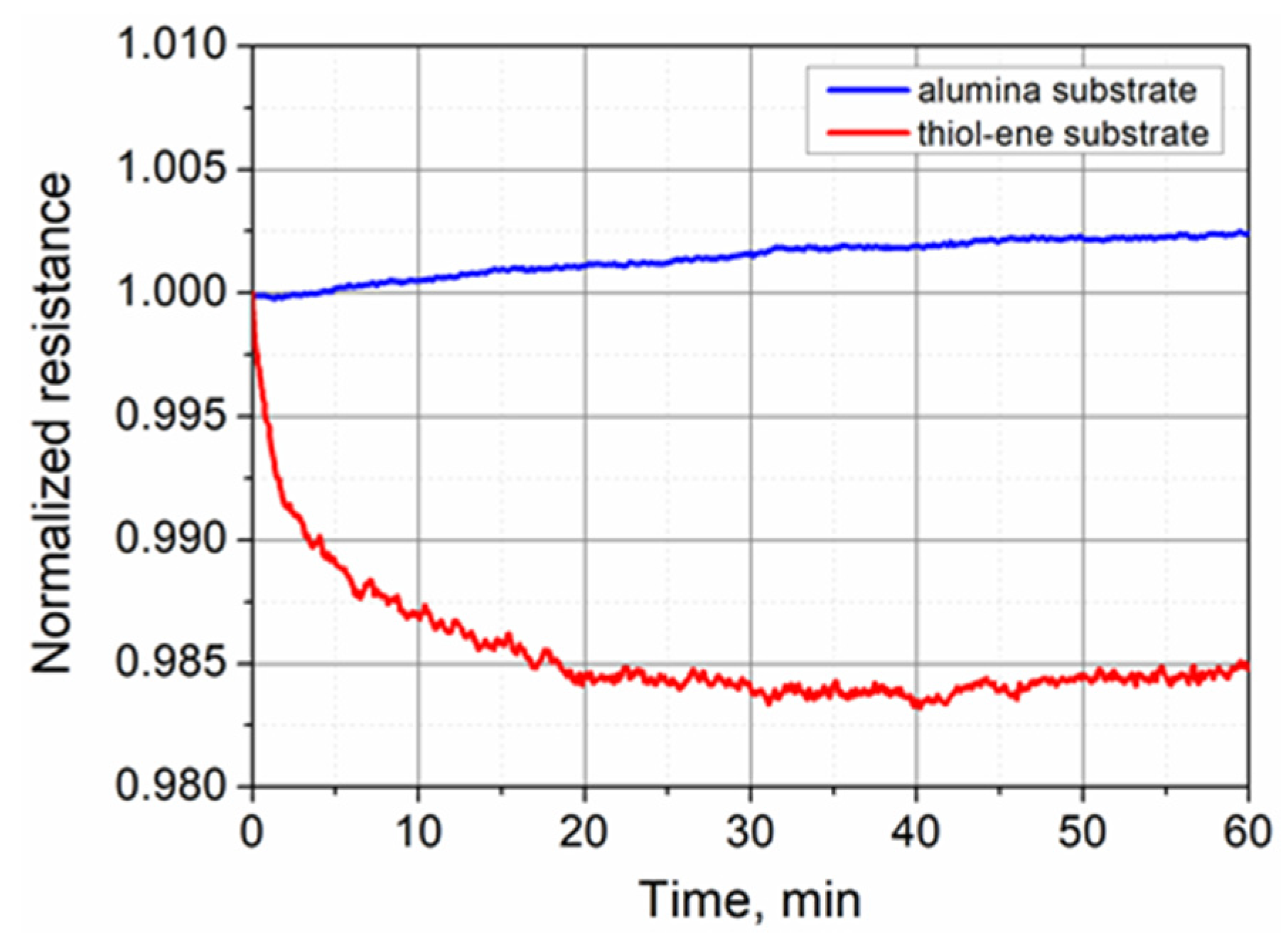 Polymers 13 03519 g006 550