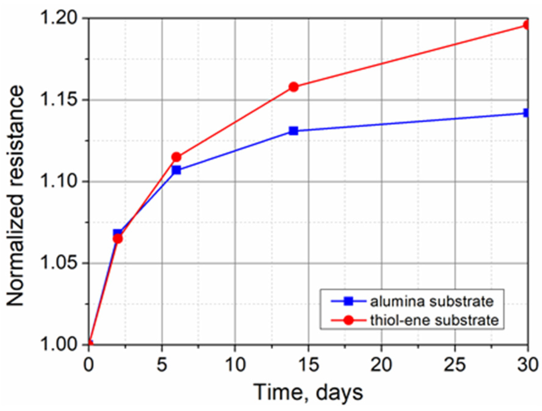 Polymers 13 03519 g007 550
