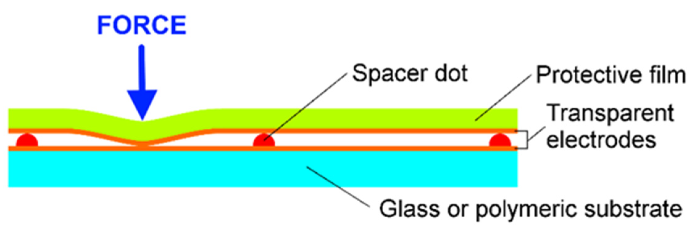 Polymers 13 03519 g008 550