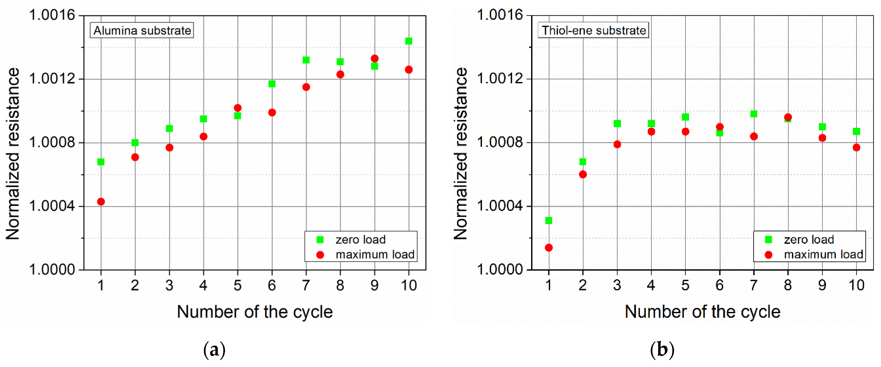 Polymers 13 03519 g011 550