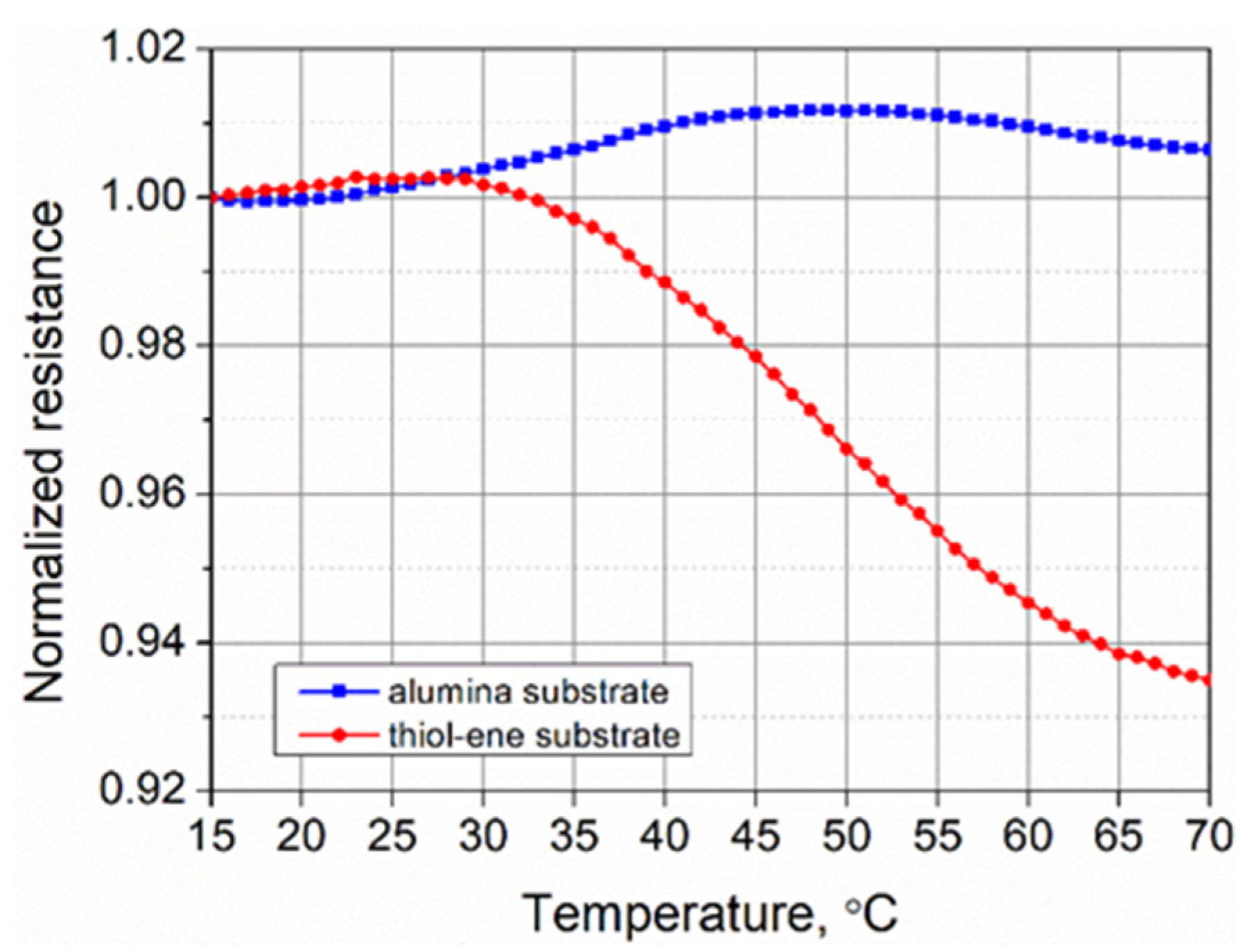 Polymers 13 03519 g012 550
