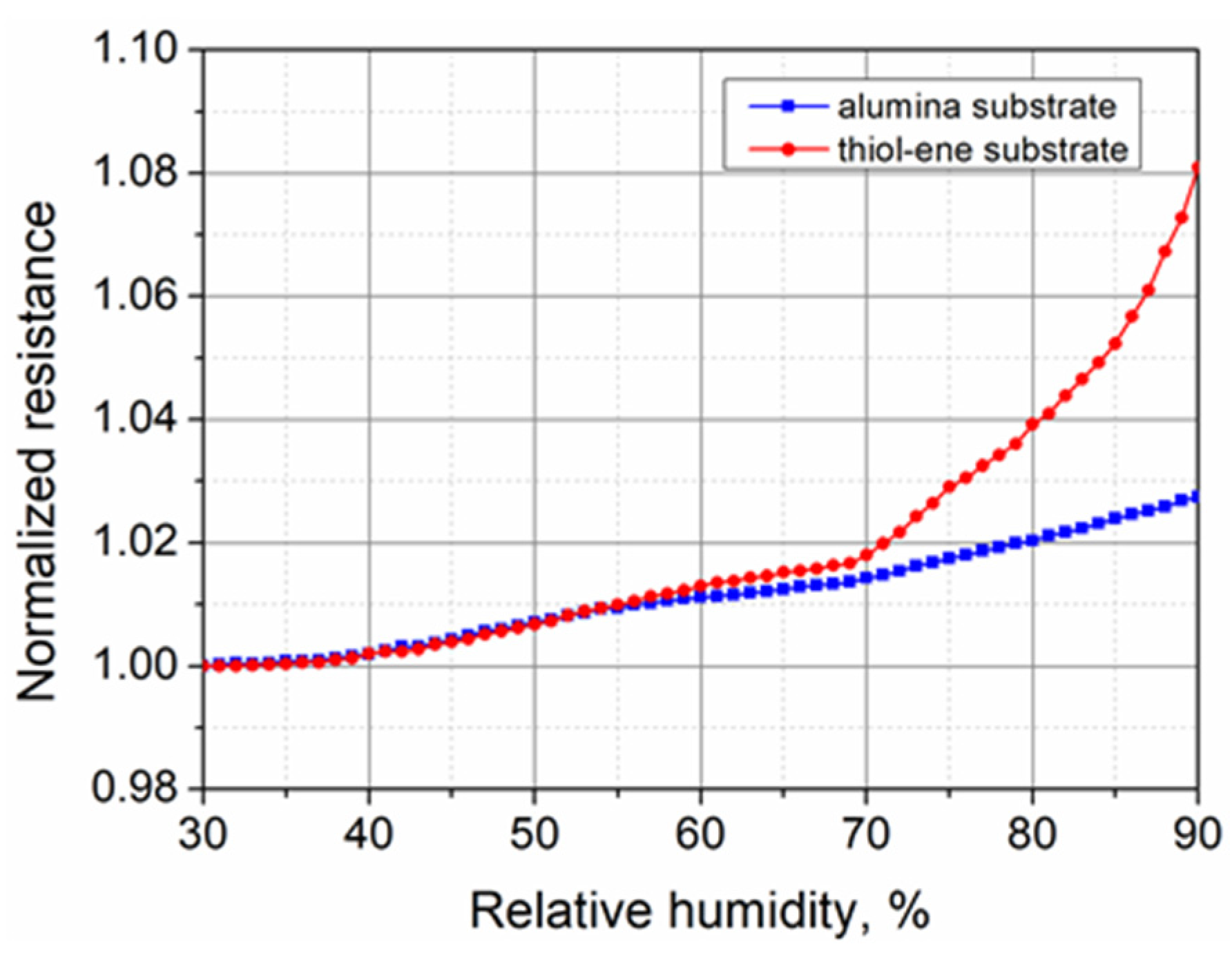 Polymers 13 03519 g013 550