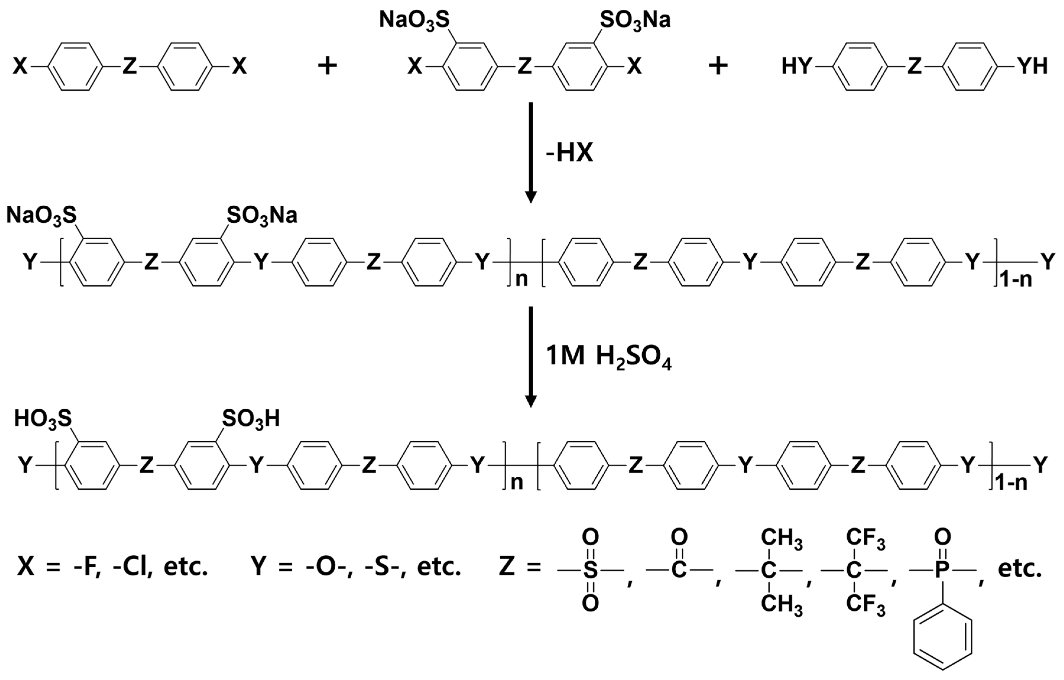 Polymers 13 03520 g003 550