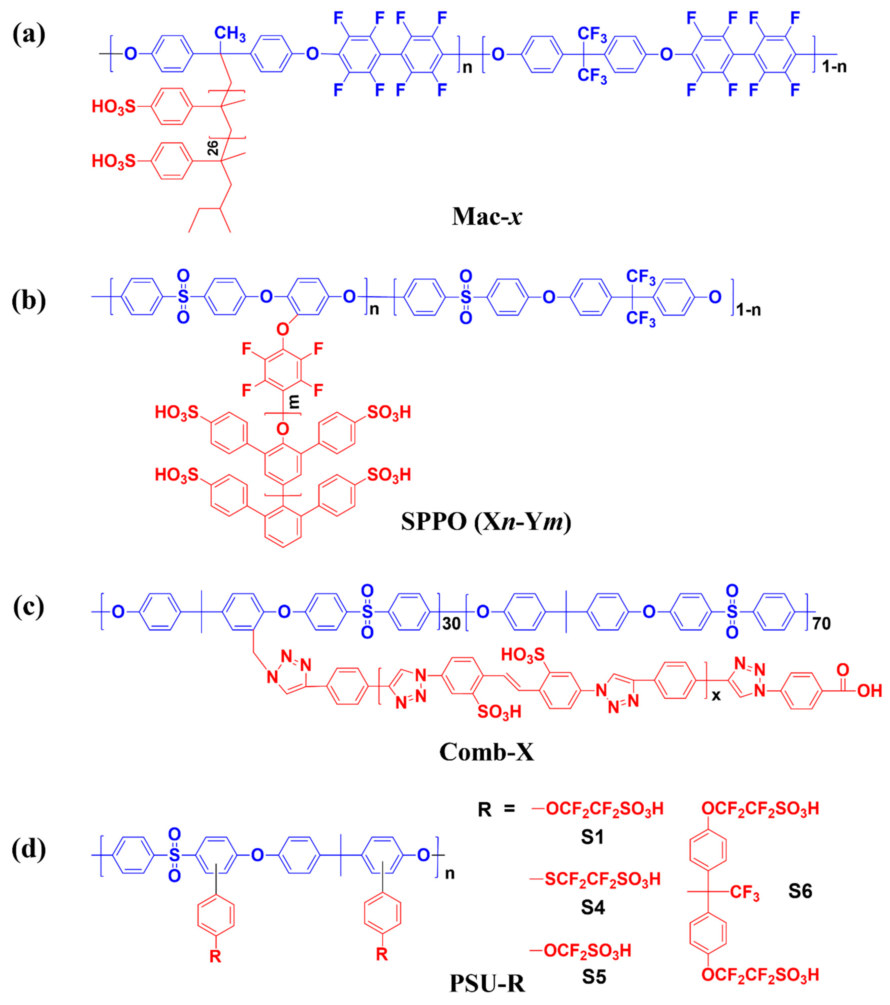 Polymers 13 03520 g005 550
