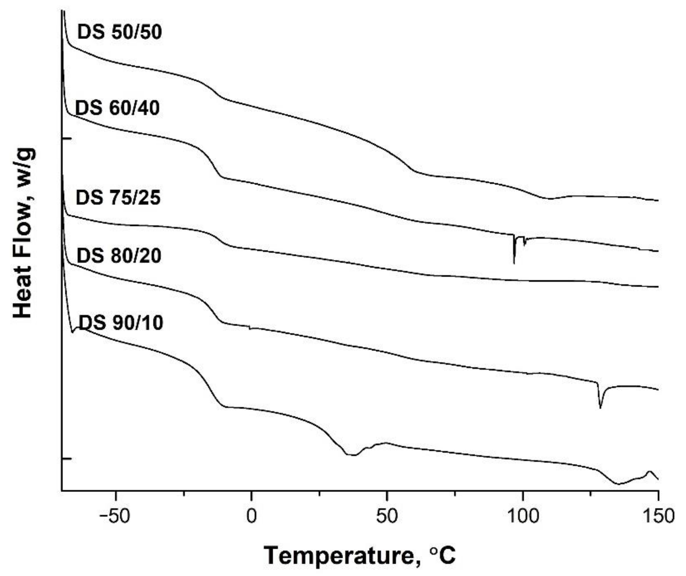 Polymers 13 03521 g004