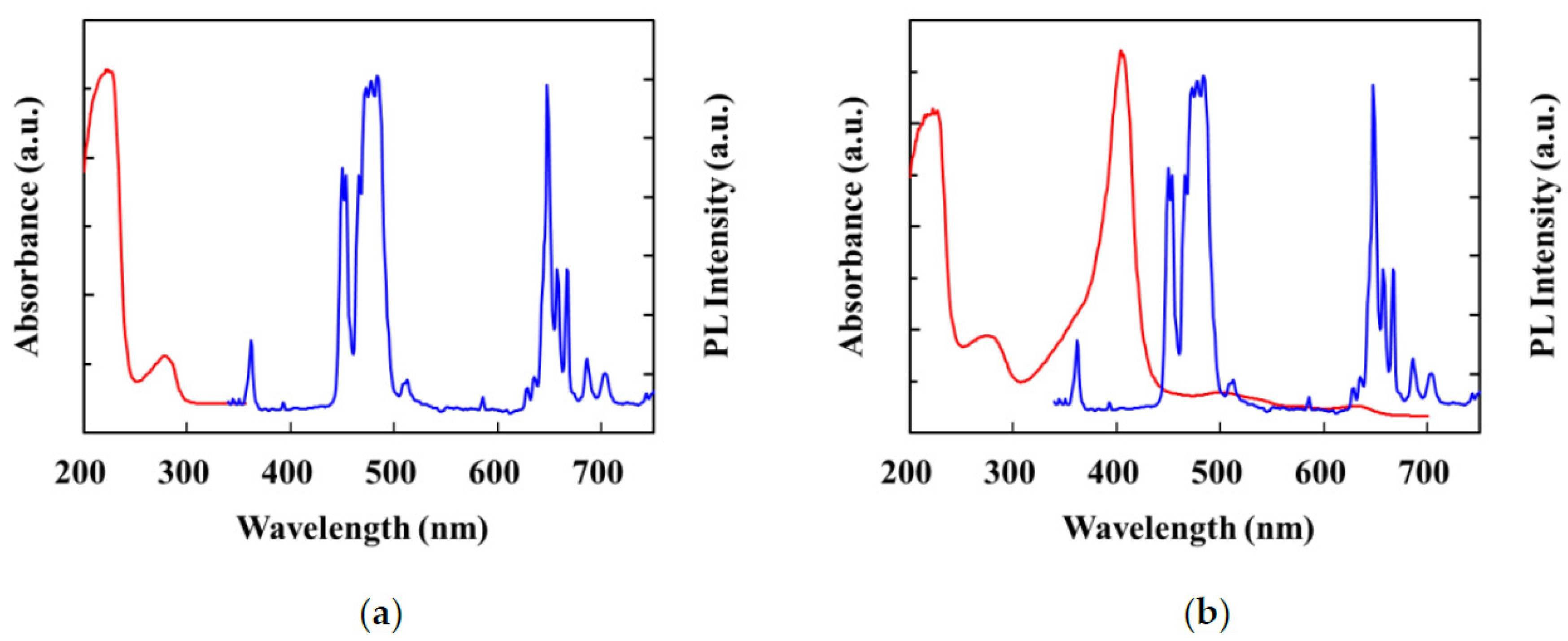 Polymers 13 03522 g006