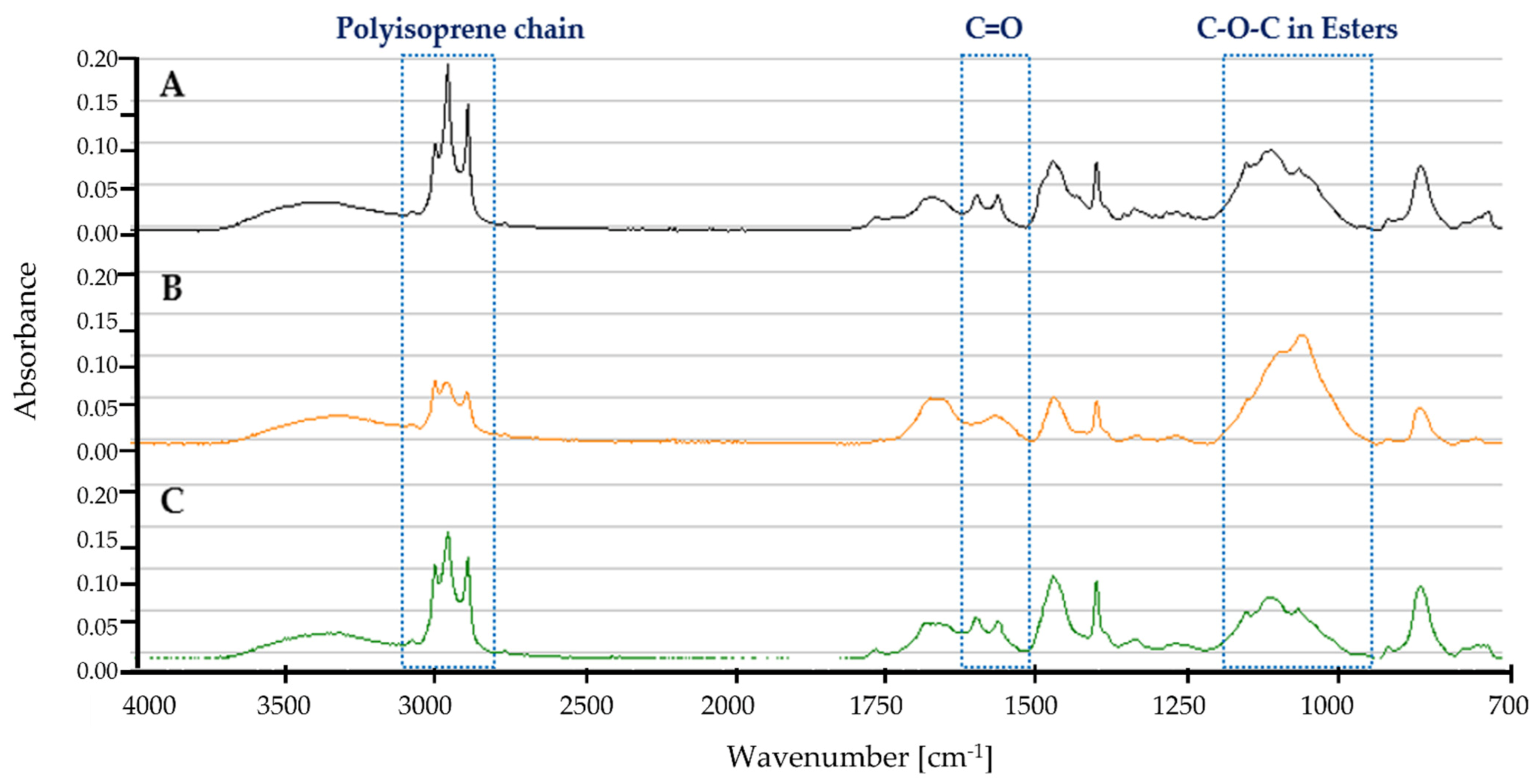 Polymers 13 03524 g008 Polymers 13 03524 g008